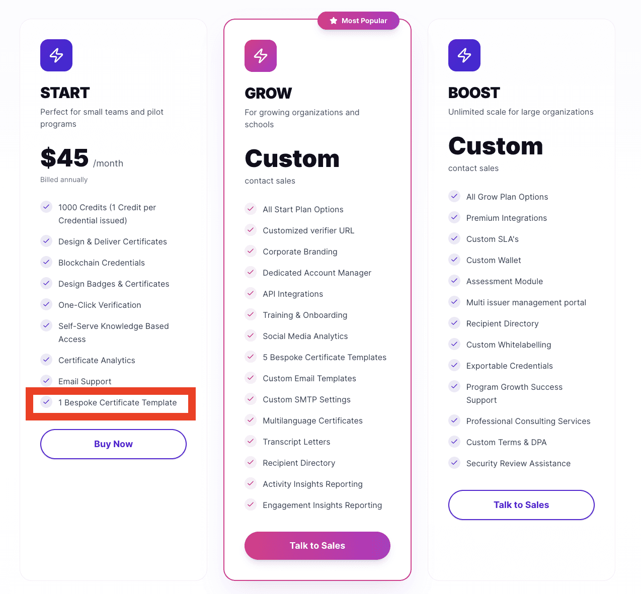 Credsure pricing (Certif-ID)