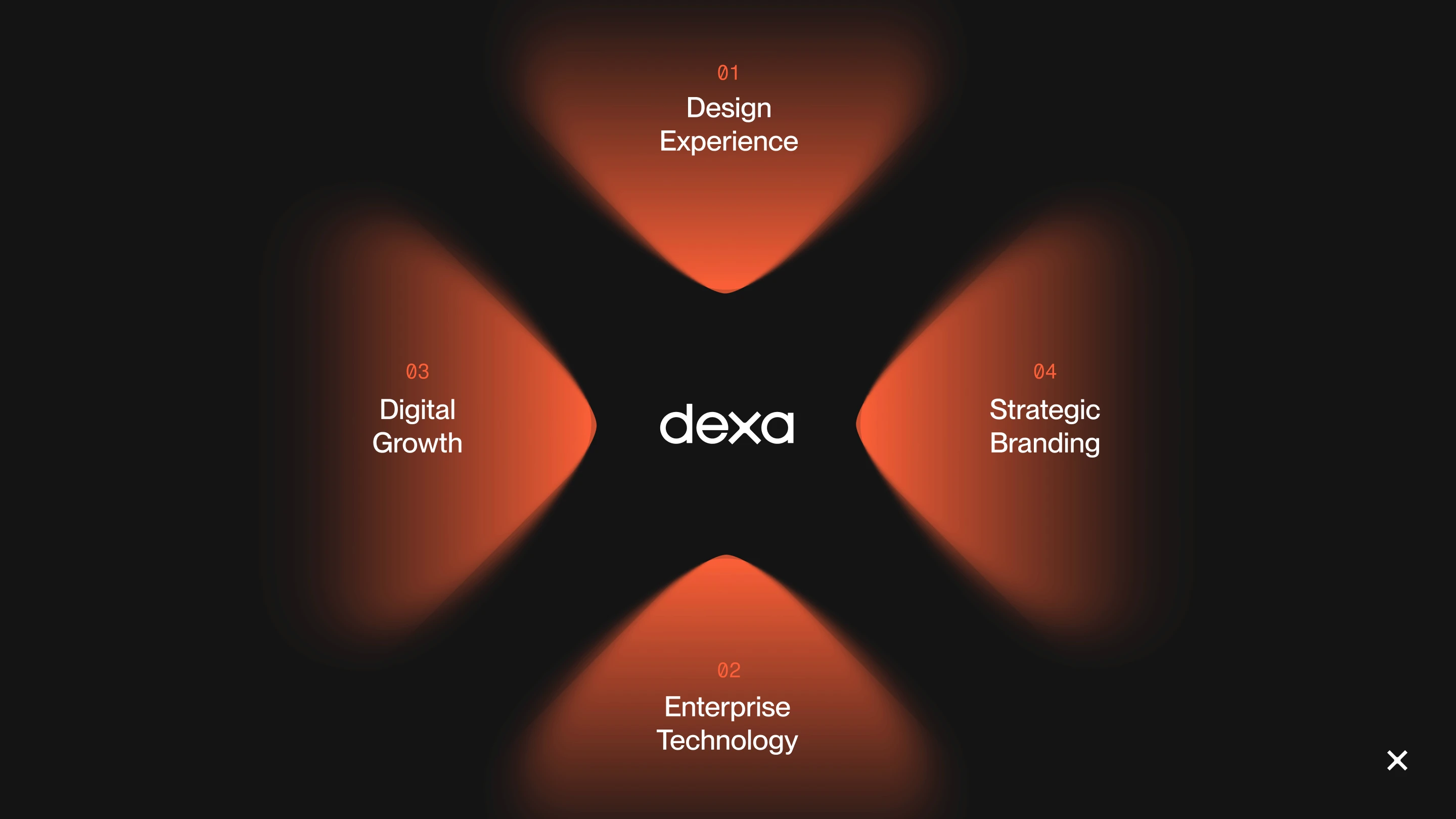 Image 5 - Dexa service ecosystems.
