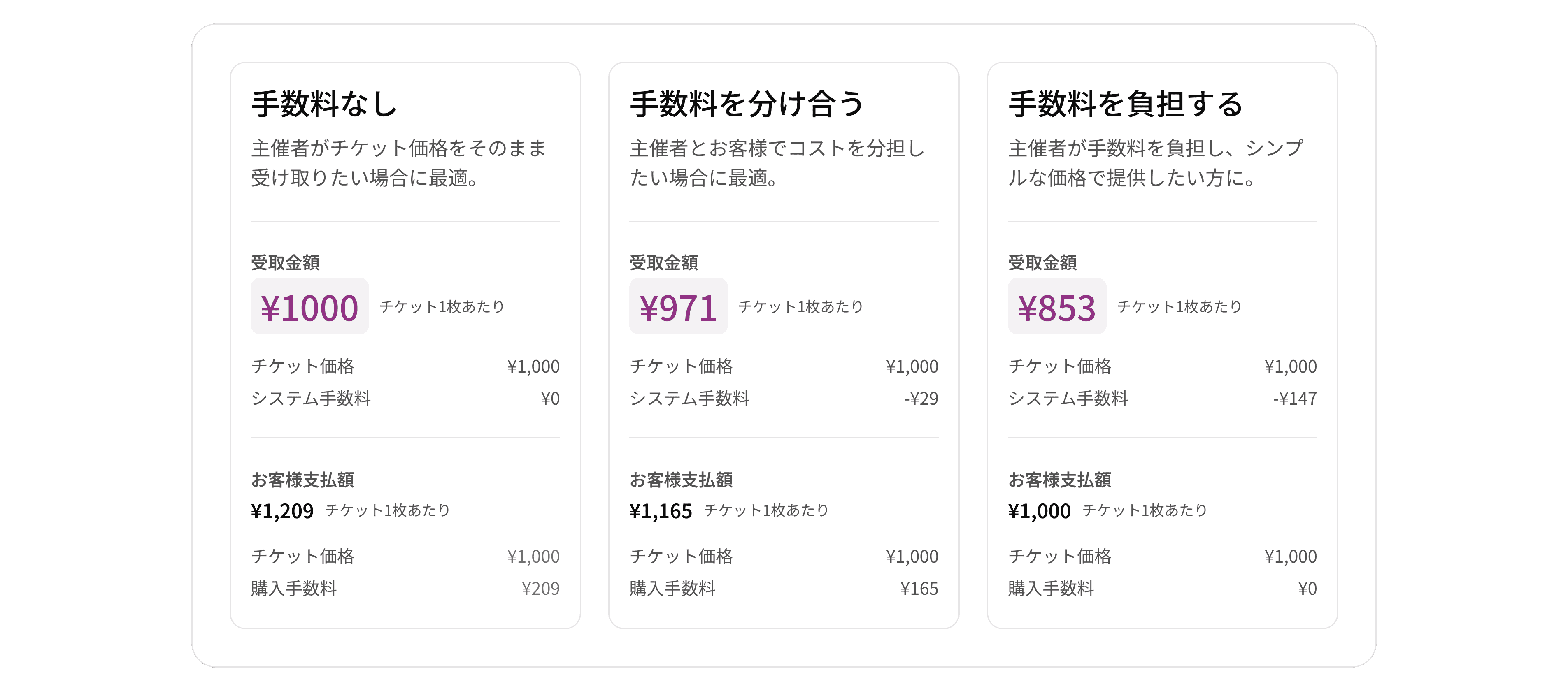 feature-fee-management