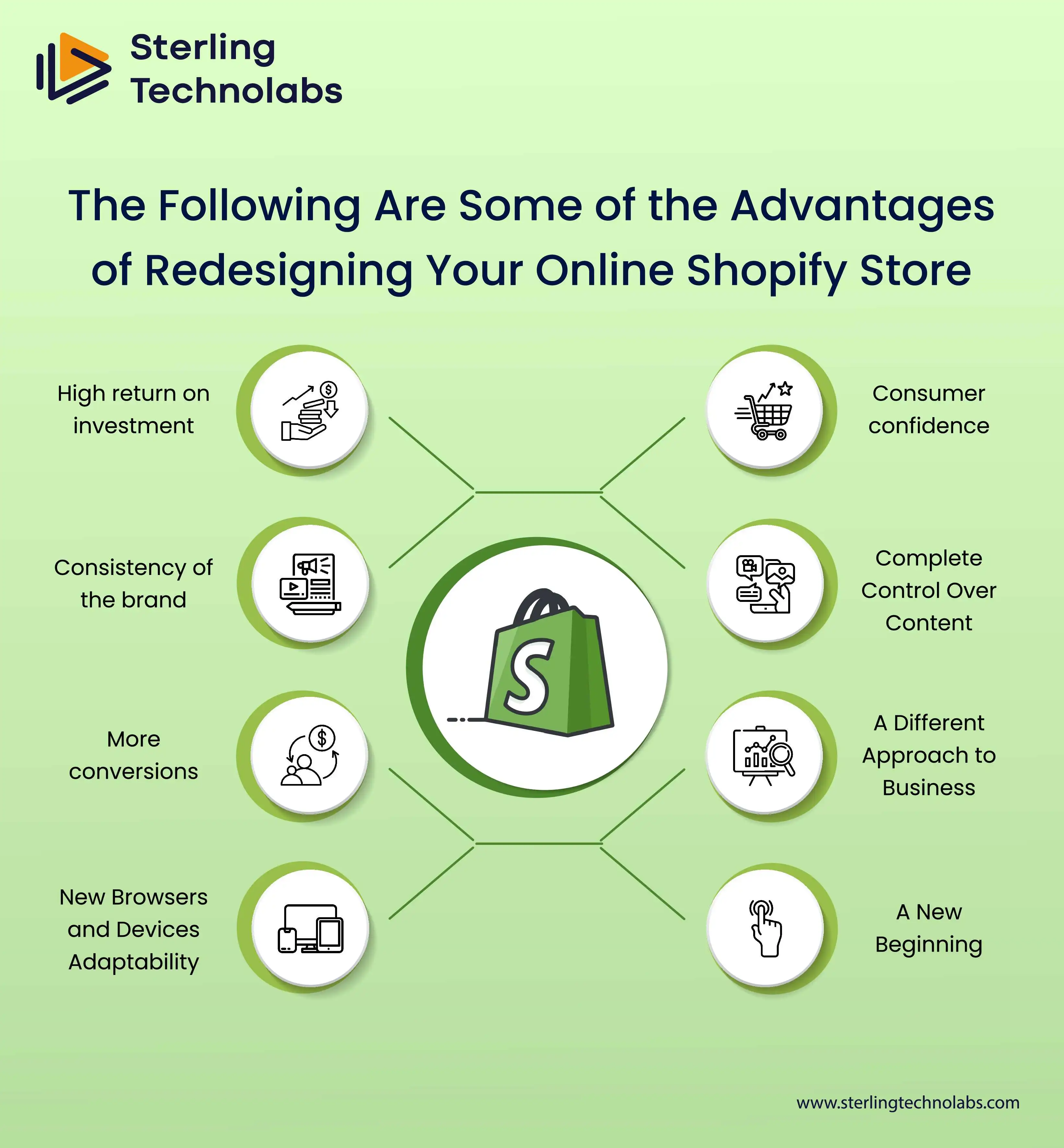 Advantages of redesigning shopify store