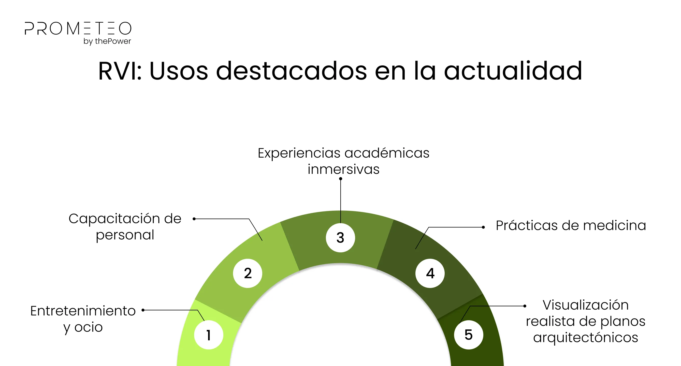 Realidad virtual inmersiva: Usos destacados en la actualidad