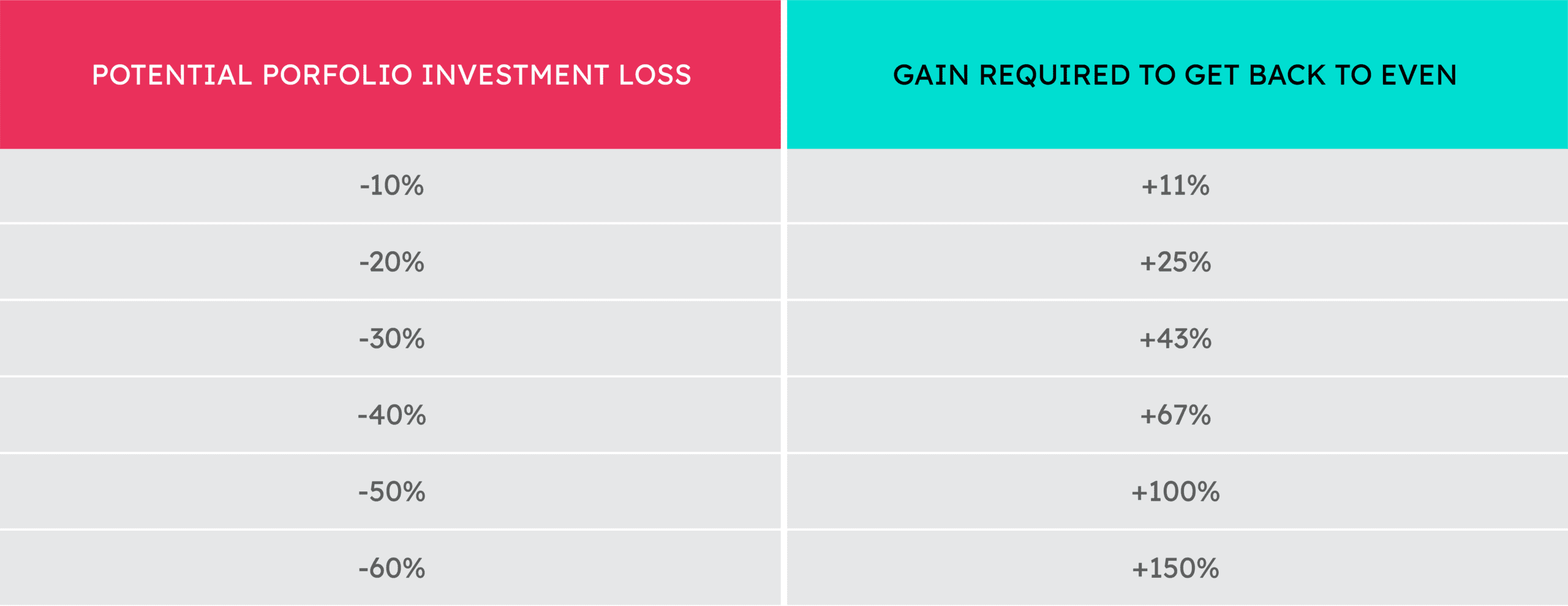 The Financial Crisis Taught Investors What They Didn't Learn in Investing 101-04