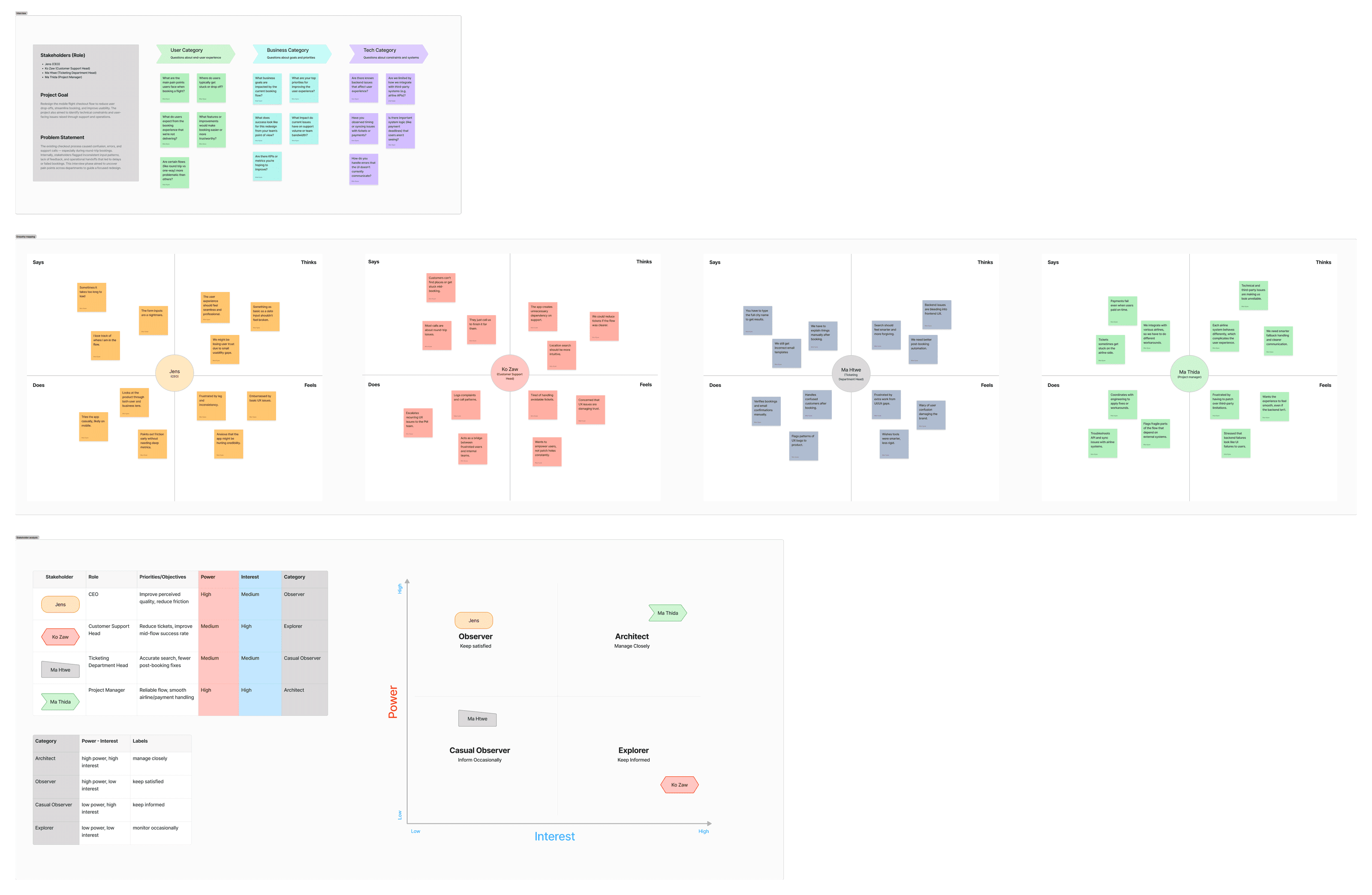 Stakeholder Mapping