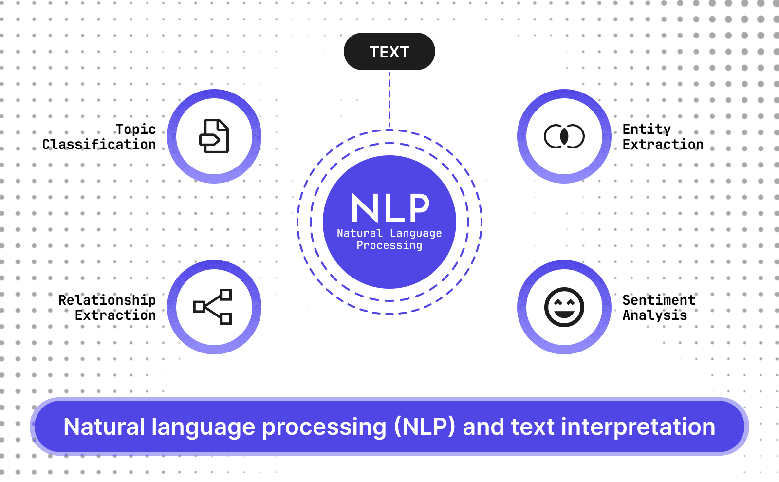 Natural language processing (NLP) and text interpretation in AI Video Generation