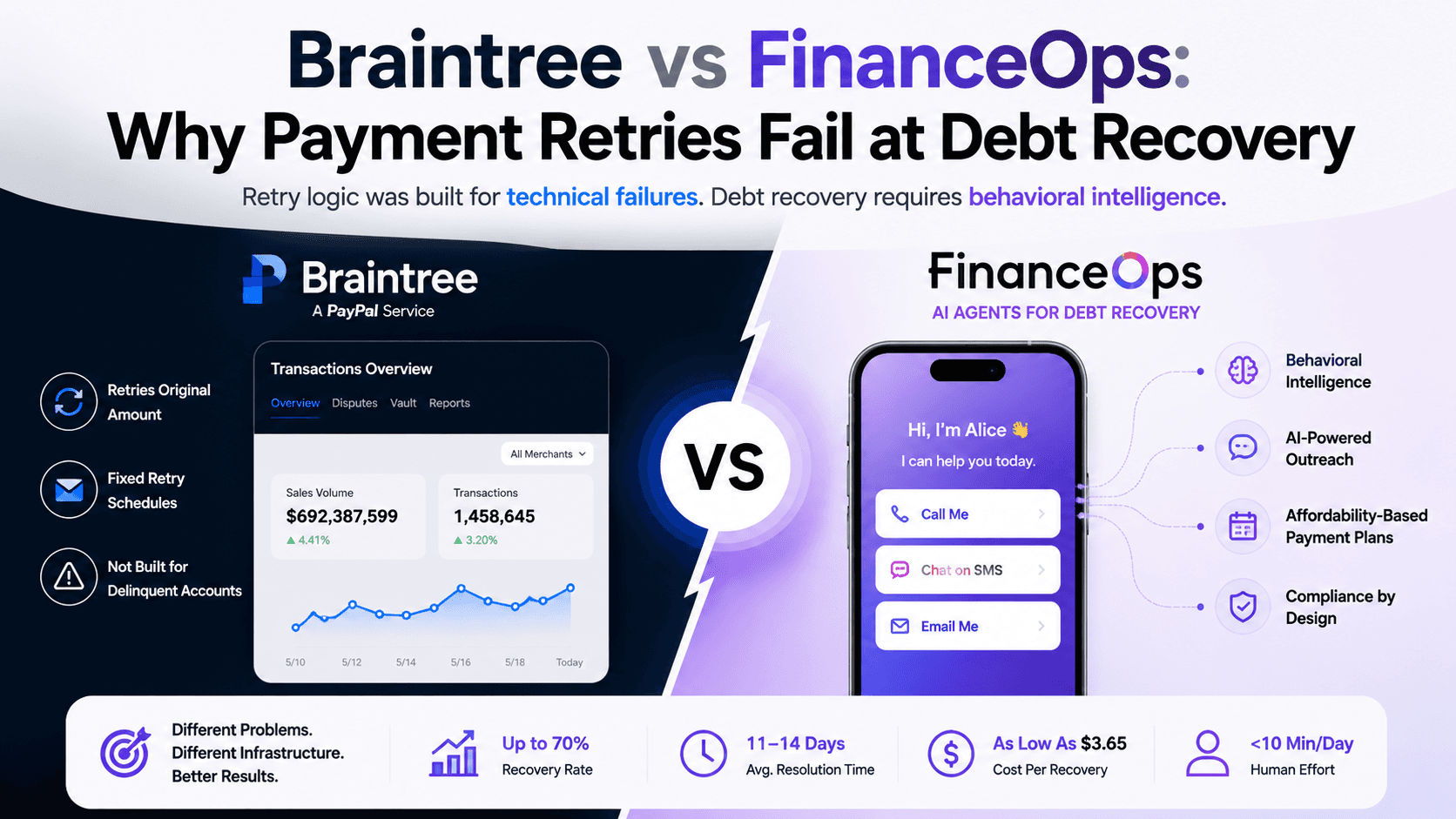 Image of Braintree vs FinanceOps