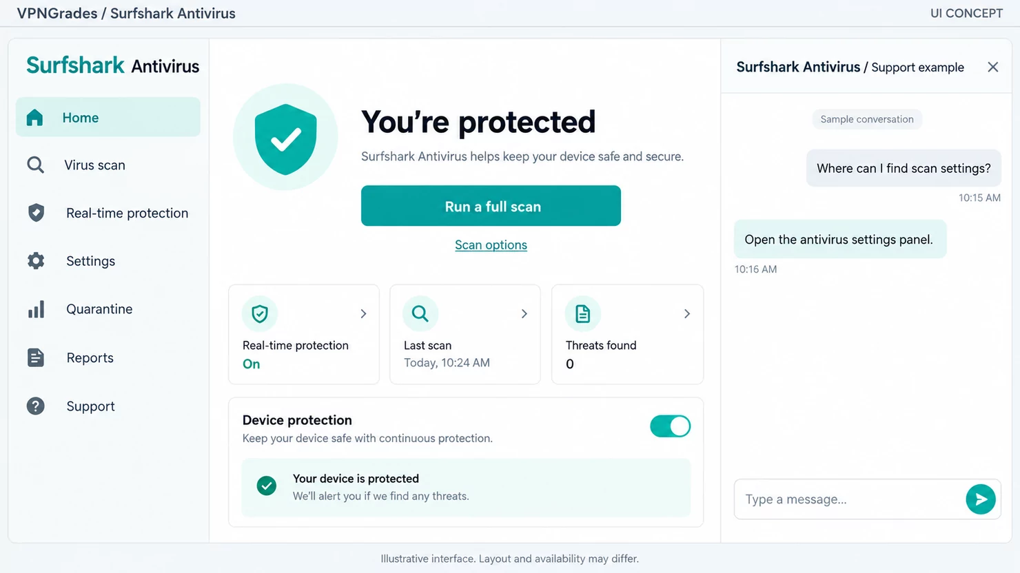 Surfshark Antivirus: an antivirus support-flow concept (illustration).