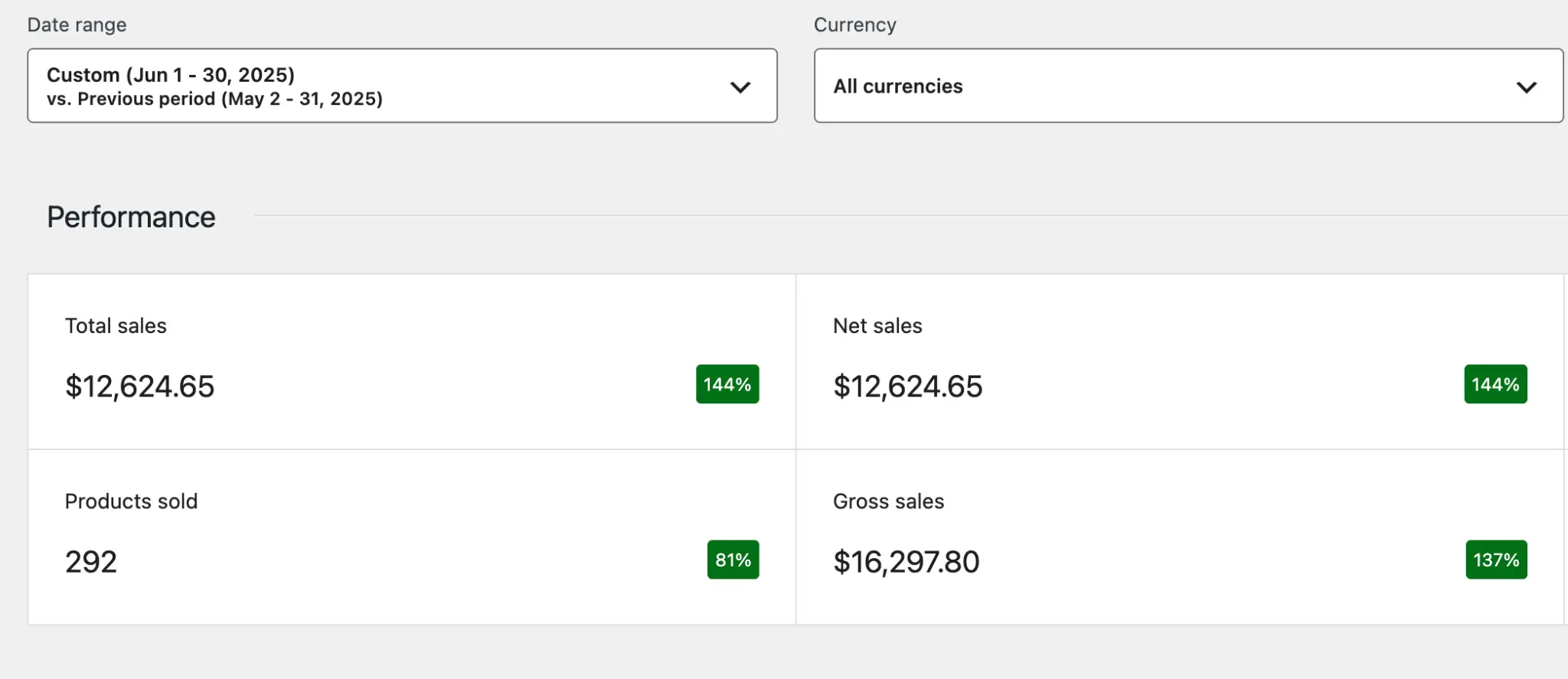 Before performance dashboard