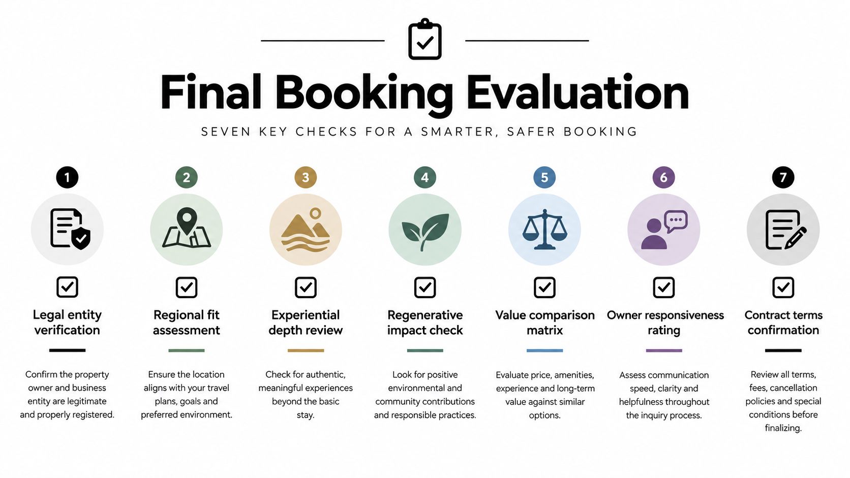A diagram outlining seven key steps for a final booking evaluation to ensure safer travel arrangements.