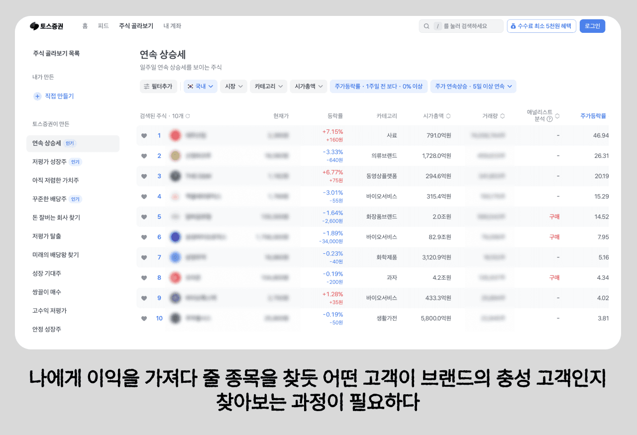 연속 상승세, 저평가 성장주, 꾸준한 배당주 등 고객 세그먼트를 나누듯 다양한 기준으로 주식이 나뉘어 있다. (이미지=토스증권)