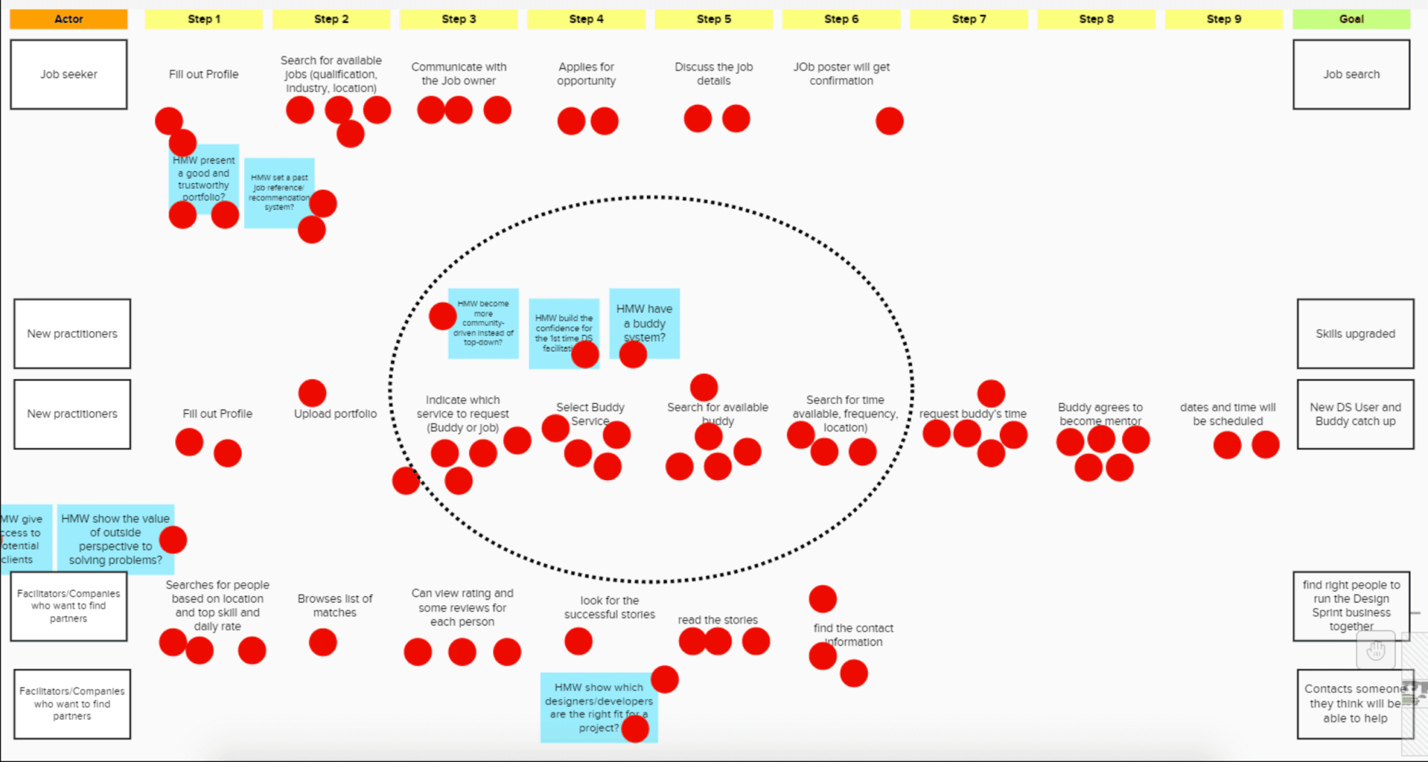 Tips on running remote workshops