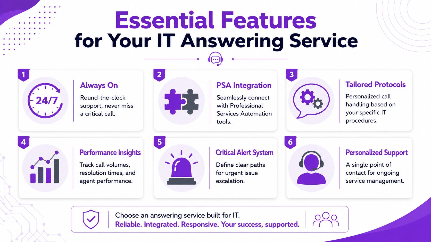 An infographic detailing six essential features for an IT answering service including 24/7 support and PSA integration.