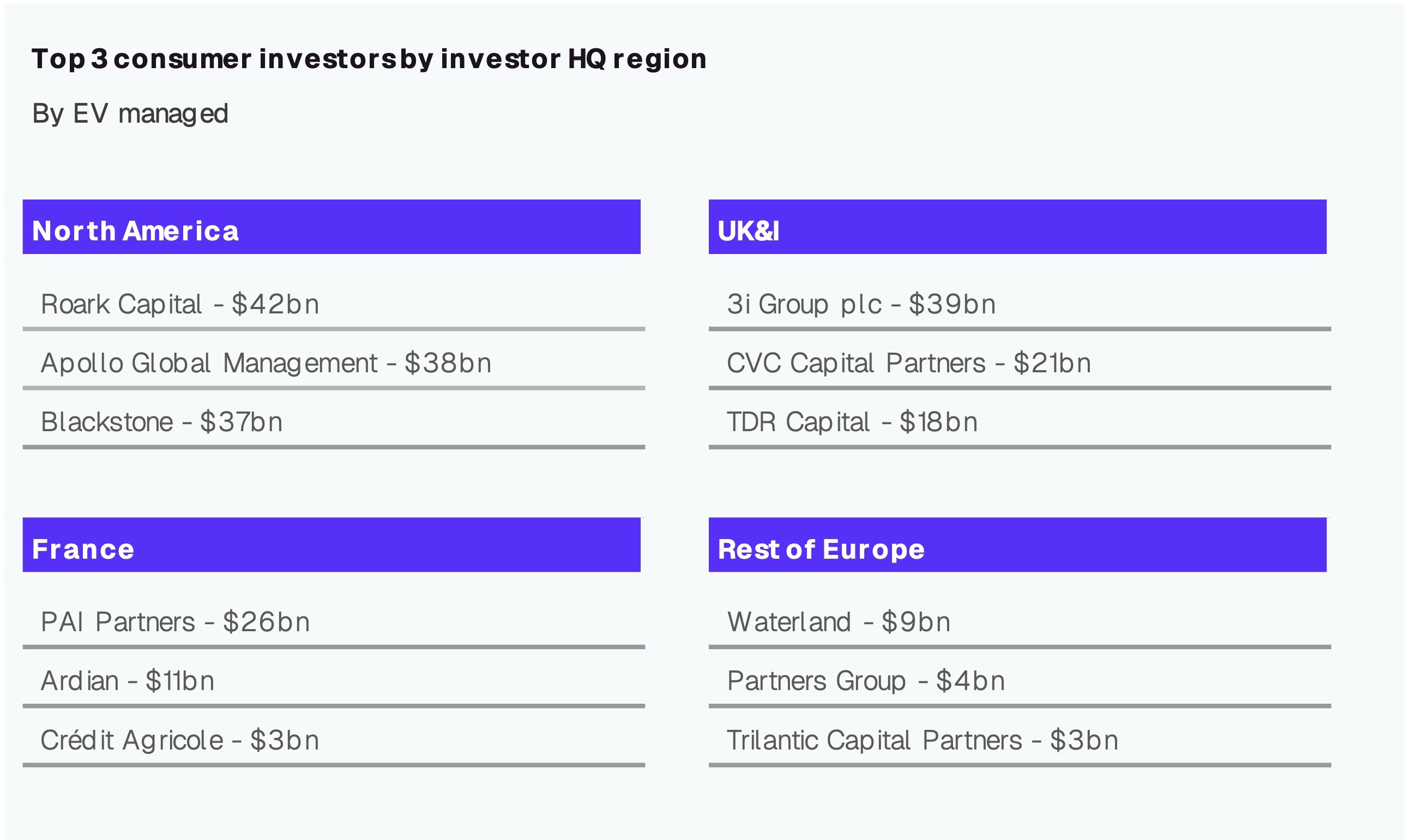 Graph showing value creation drivers across quartiles by MOIC range, highlighting multiple expansion's role in top quartile deals.