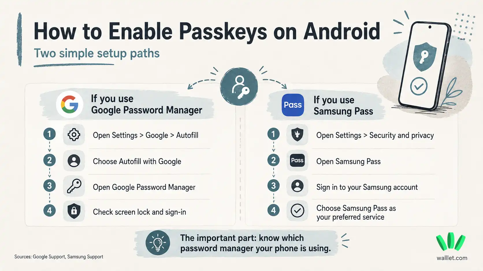 Checklist for moving to a new Android phone safely by checking the same Google or Samsung account, passkey backup, saved passkey location, and access to the old phone.