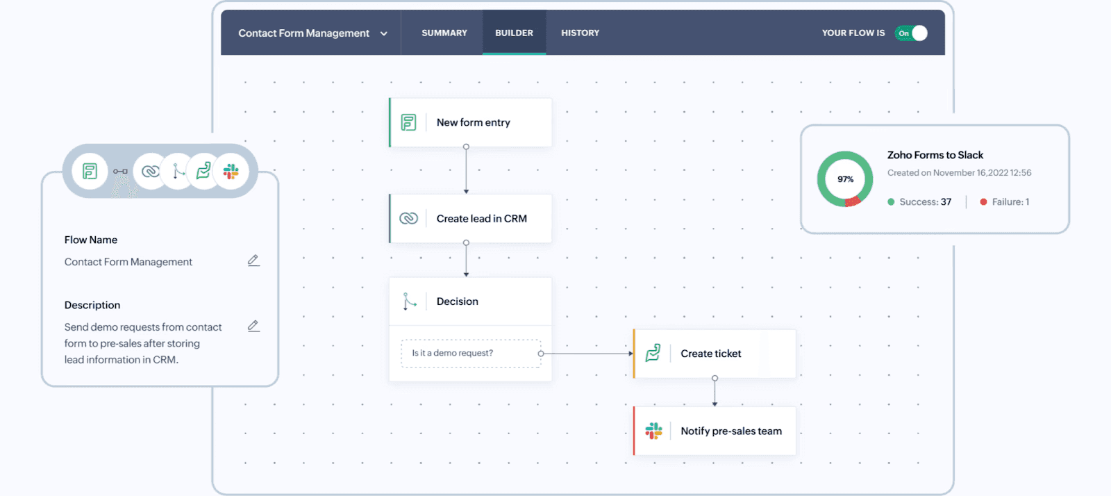 zoho workingspace overview
