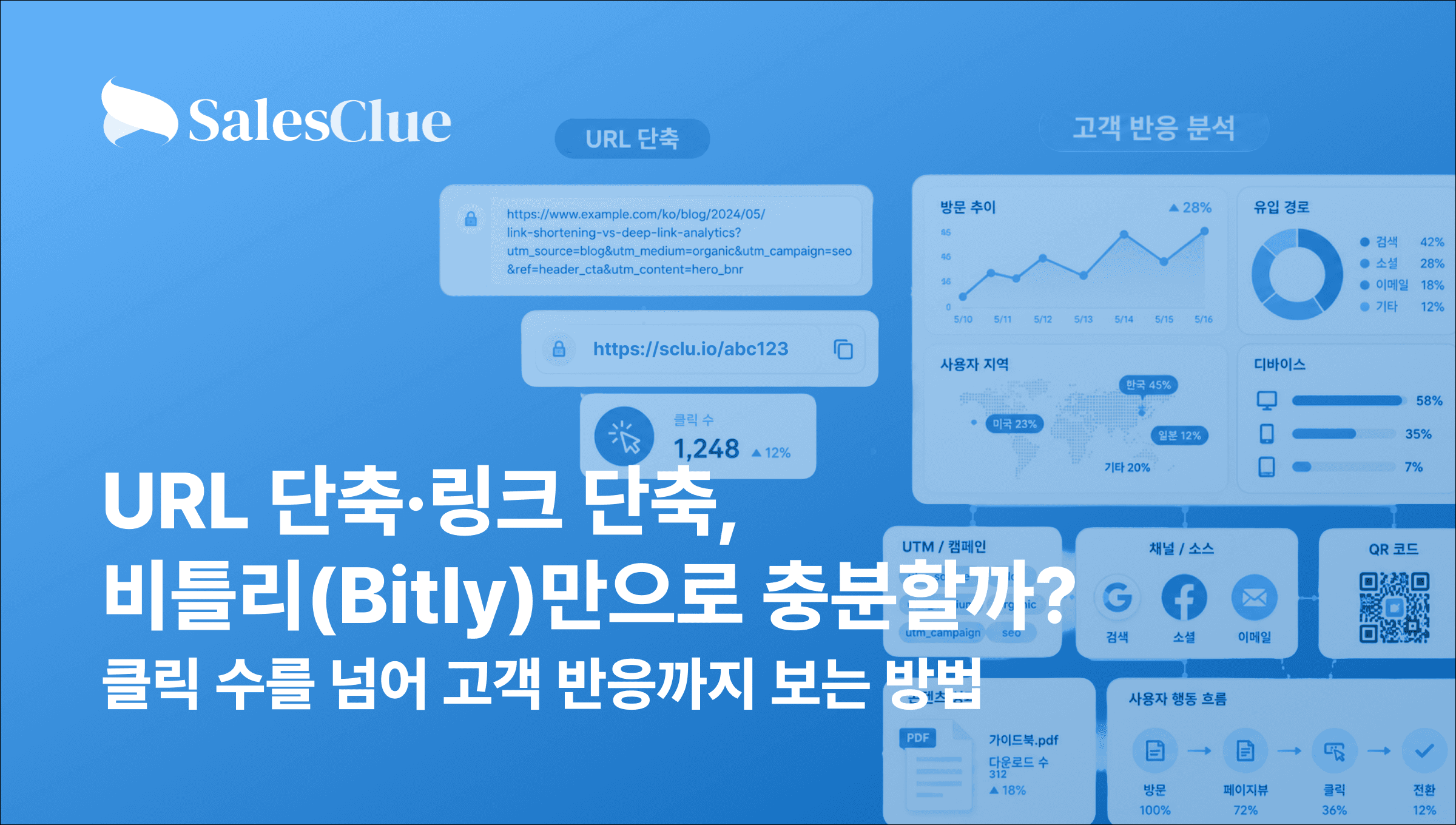 URL 단축·링크 단축, 비틀리(Bitly)만으로 충분할까? 클릭 수를 넘어 고객 반응까지 보는 방법