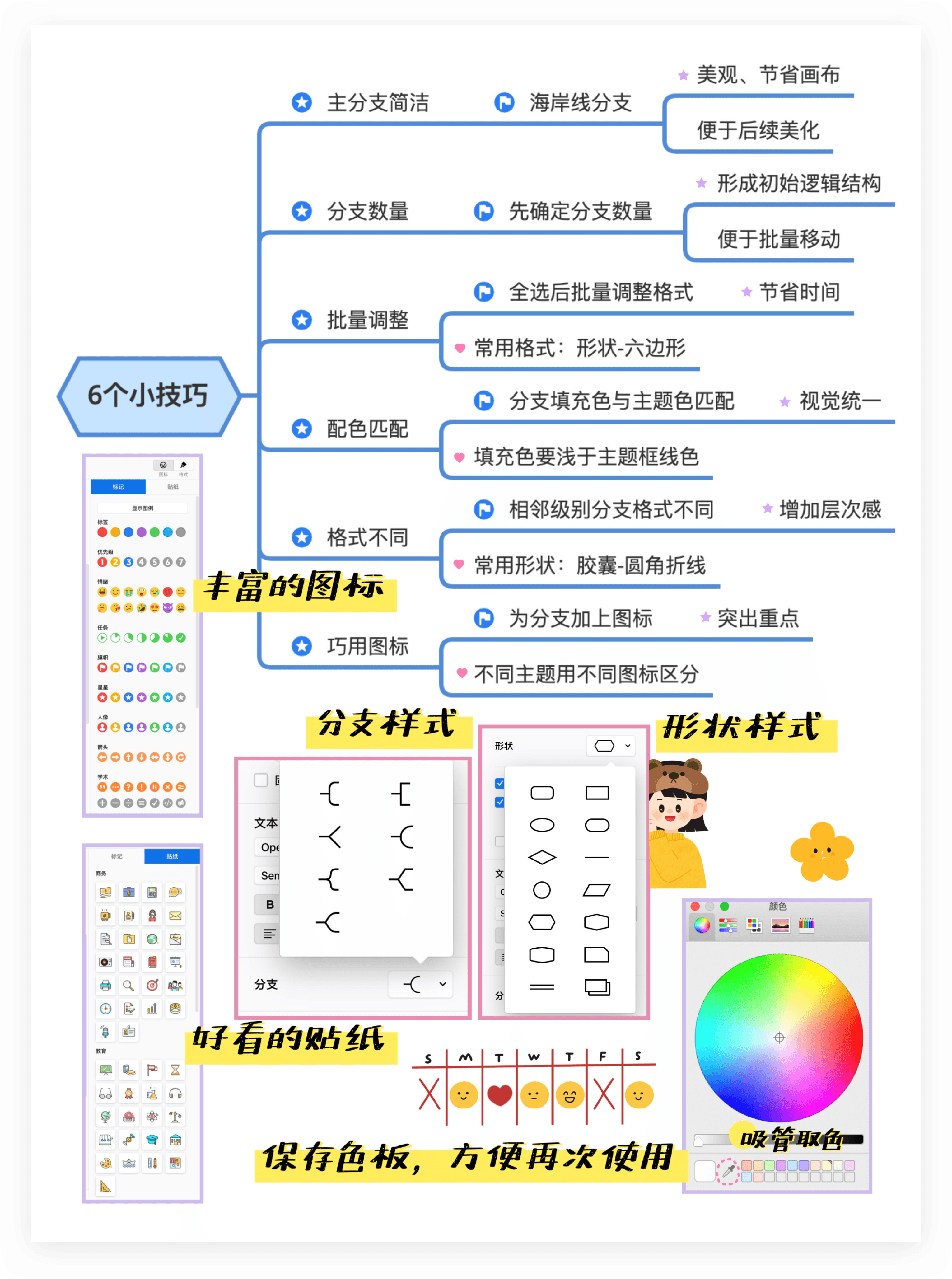 思维导图技巧分享