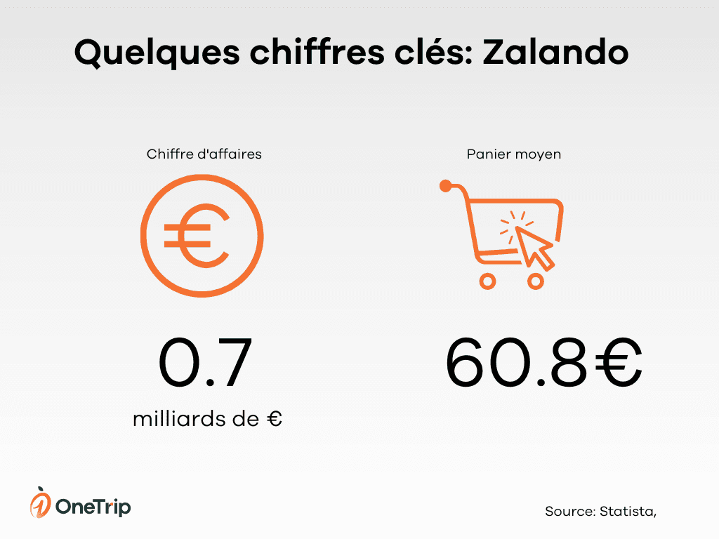 Vente en ligne Zalando France