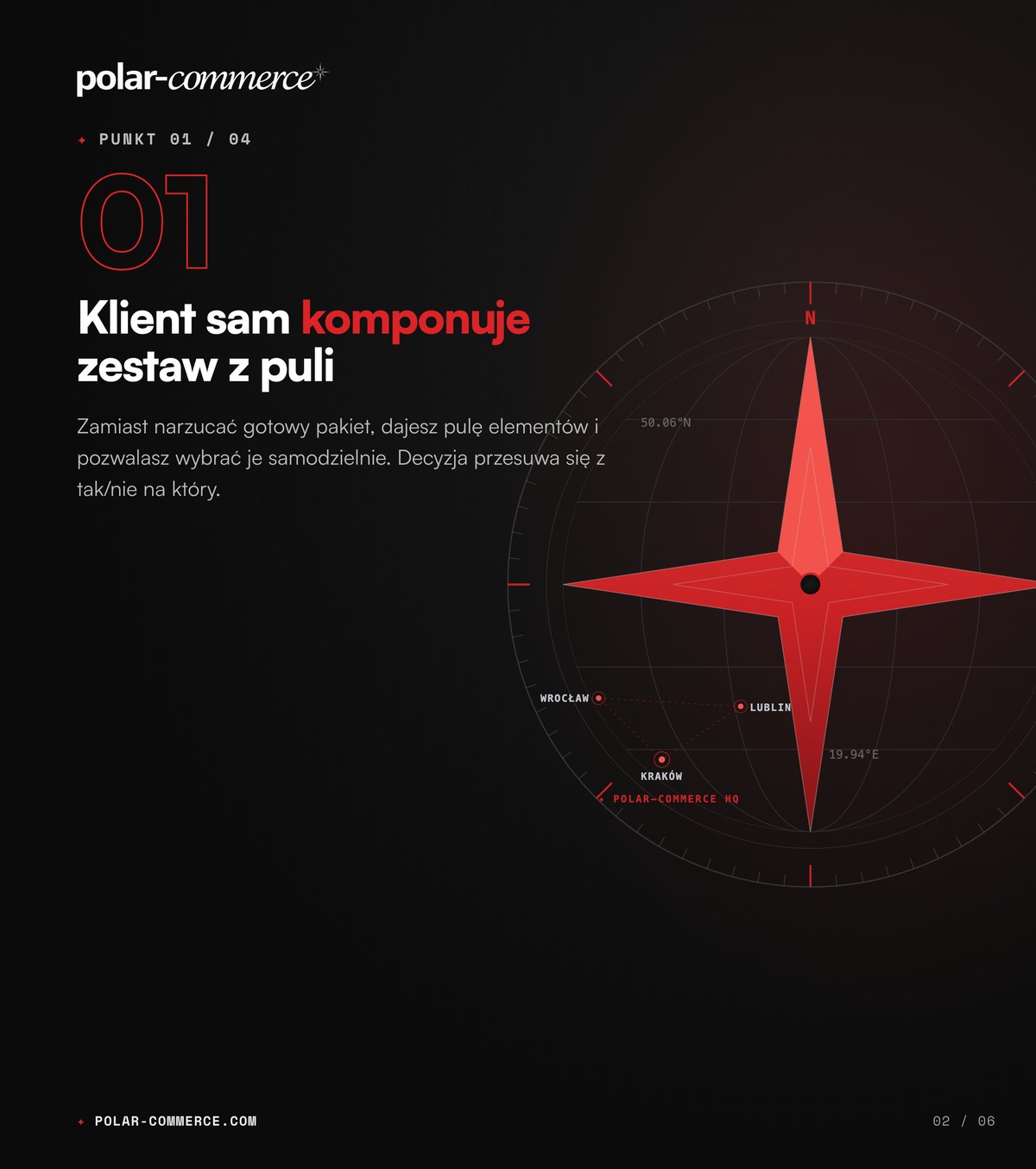 Klient sam komponuje zestaw z puli — Polar-Commerce