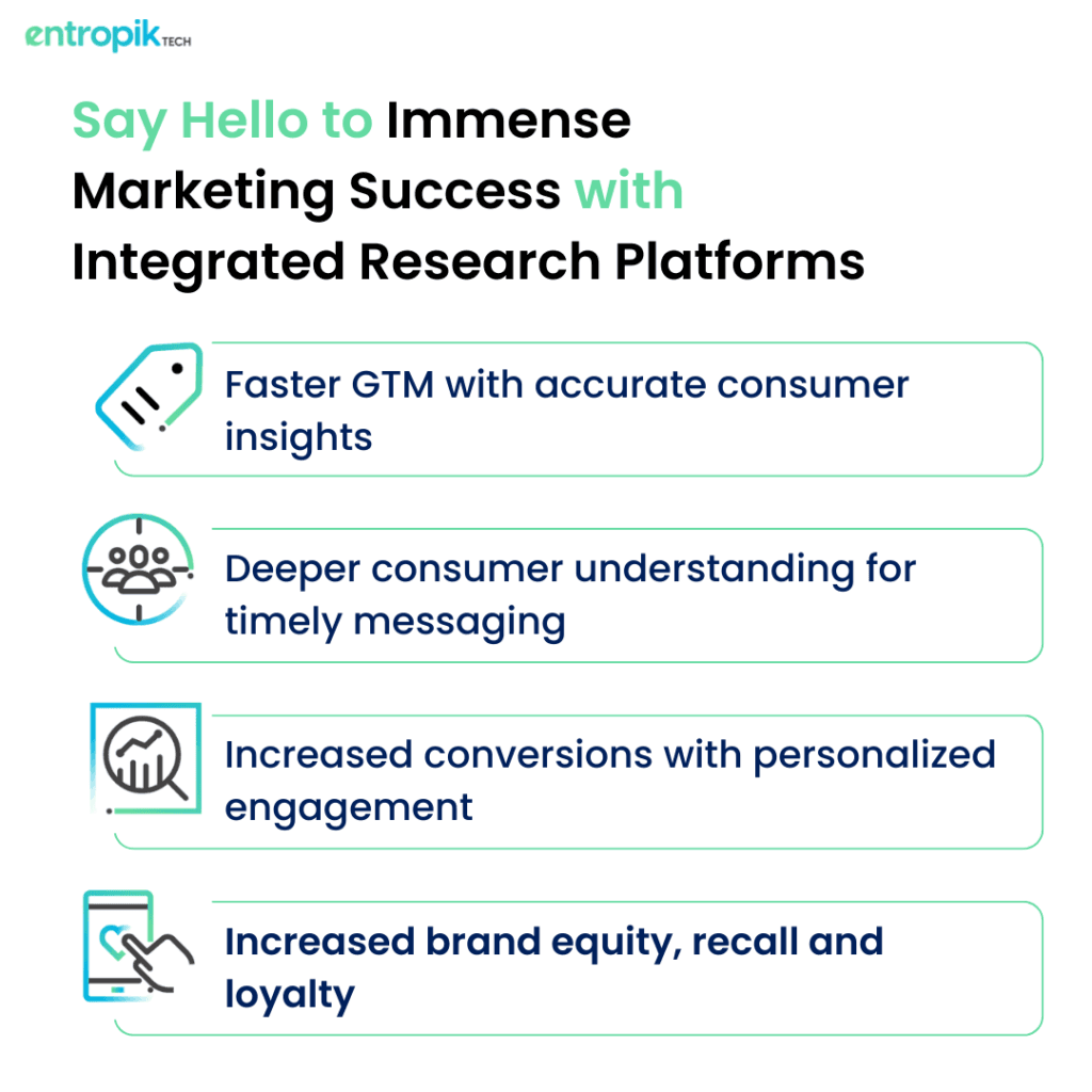 Integrated consumer research automation platforms