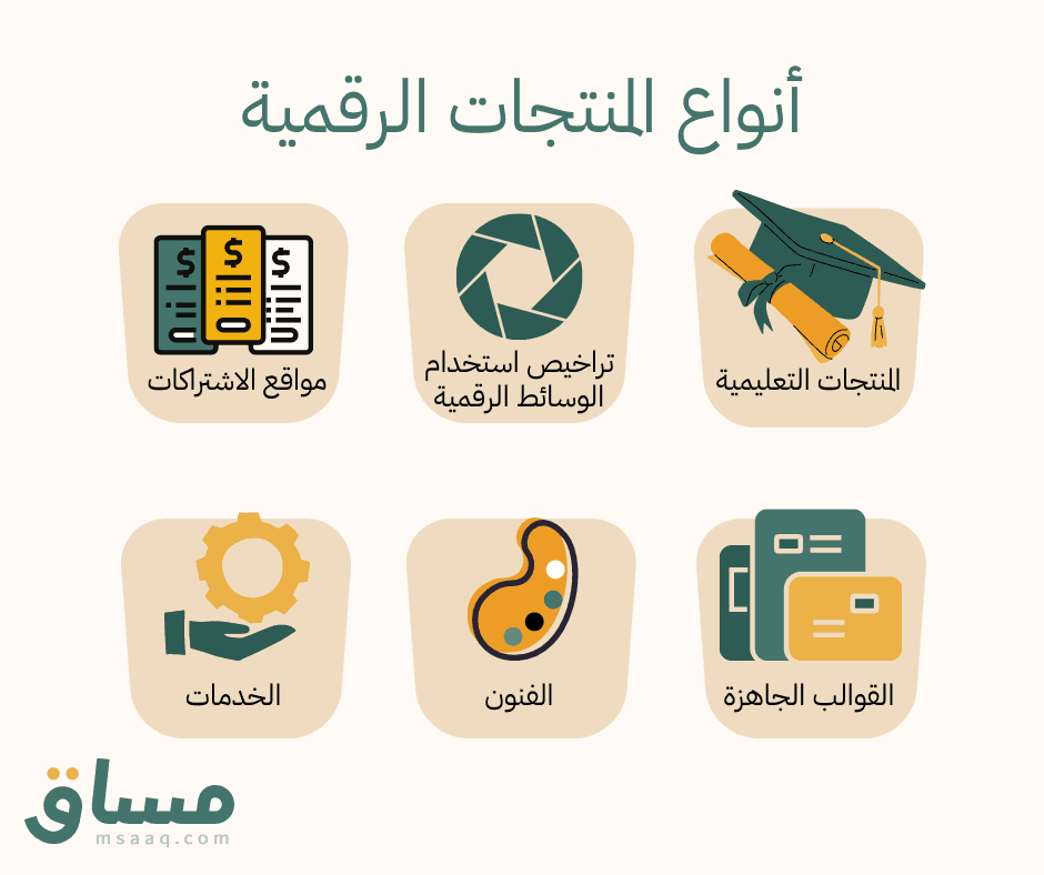 أنواع المنتجات الرقمية