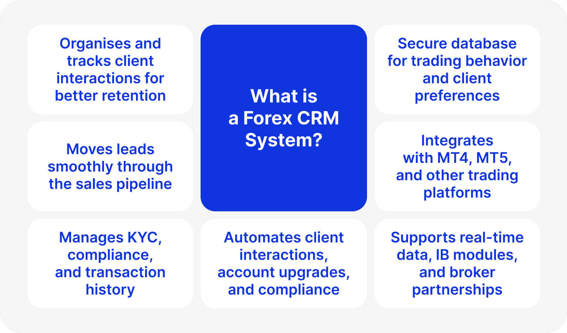 What is a Forex CRM System?