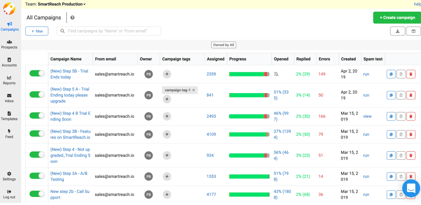 SmartReach campaigns tab