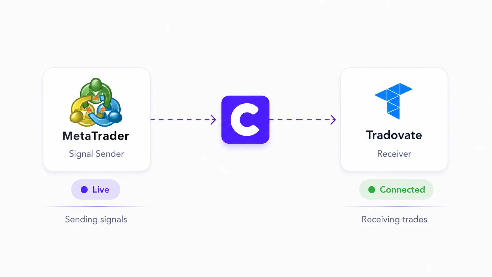 Copy trades from Metatrader to Tradovate