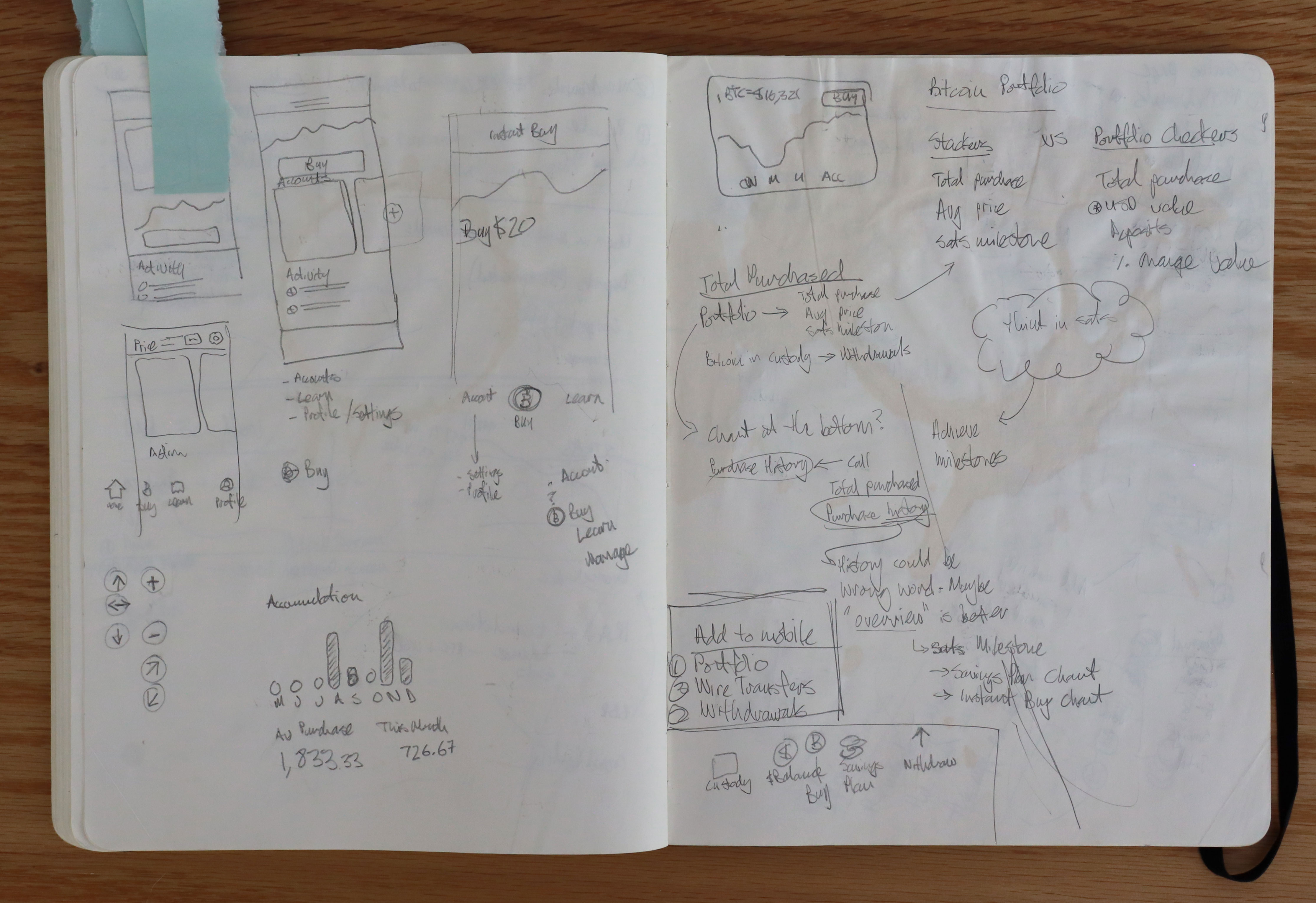 Sketches and exploration