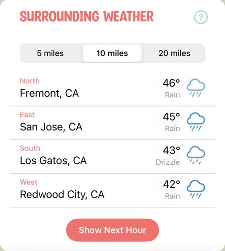 Surrounding Weather