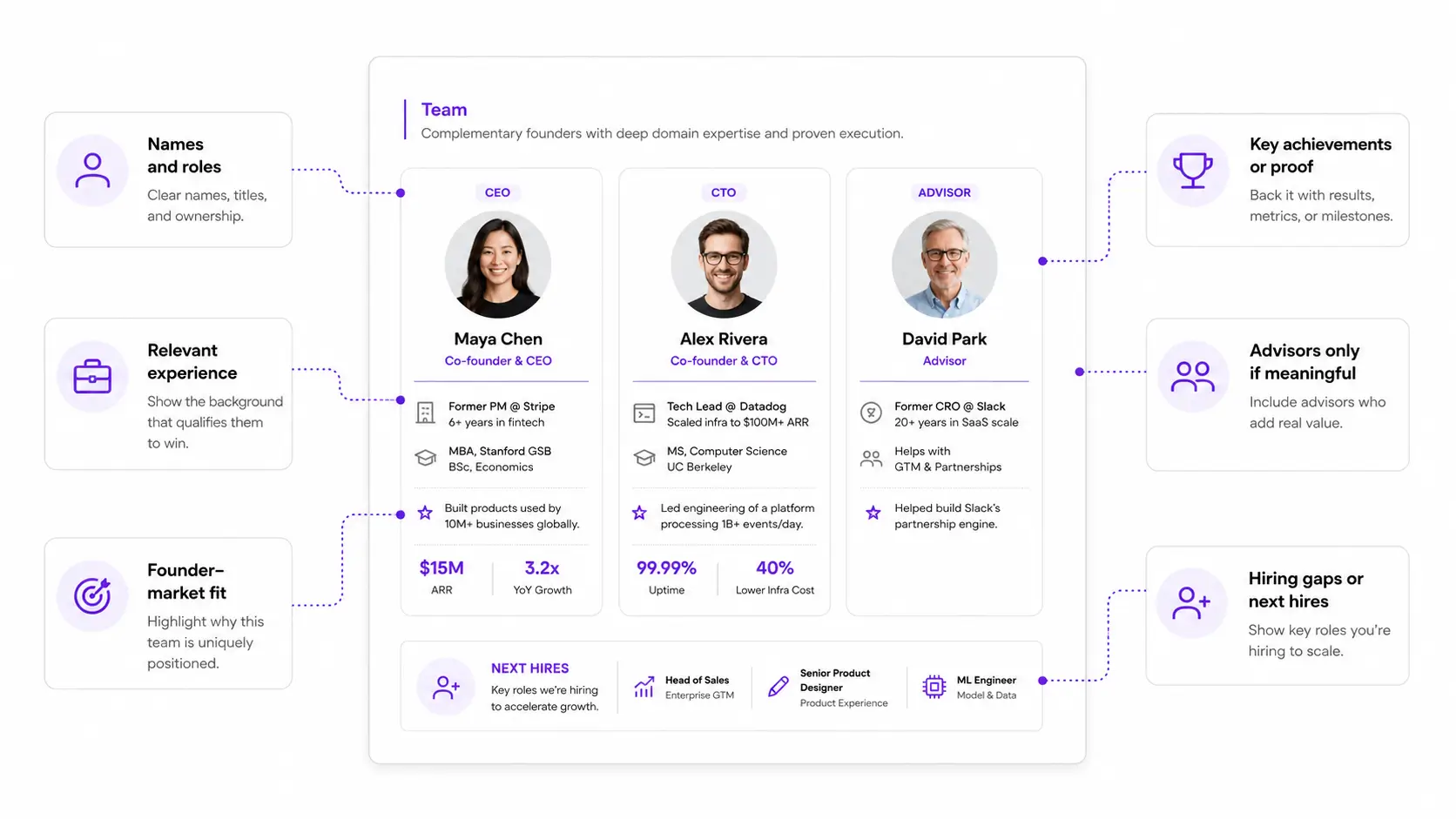 Team slide structure for investors
