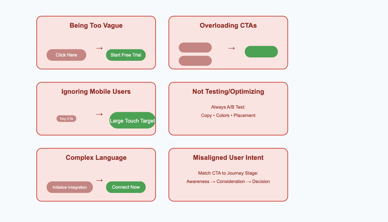 CTAs mistakes