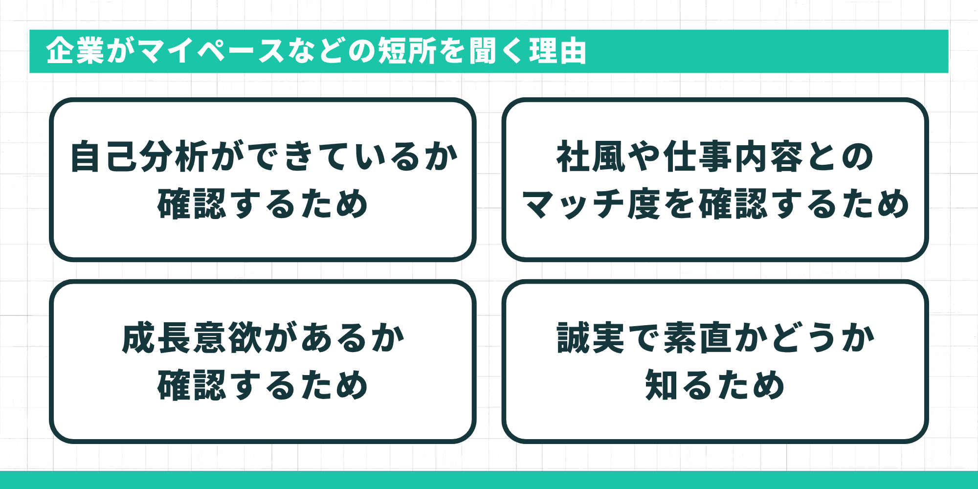 企業がマイペースなどの短所を聞く理由 自己分析ができているか確認するため・社風や仕事内容とのマッチ度を確認するため・成長意欲があるか確認するため・誠実で素直かどうか知るため