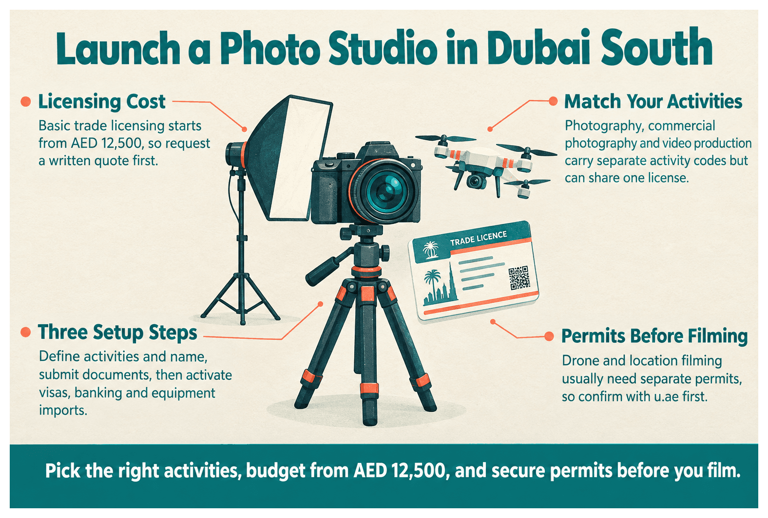 Infographic: How to Set Up a Photography and Videography Business in Dubai South