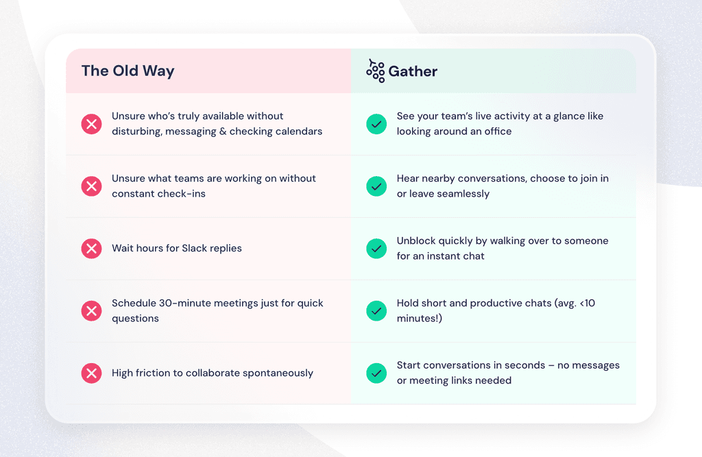 Skip Remote Monitoring Software: How to Really Boost Remote Team ...