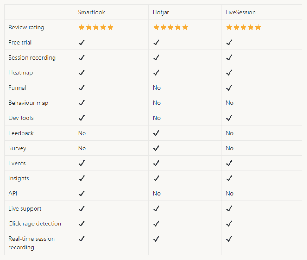 Top 3 behavioral tools comparison