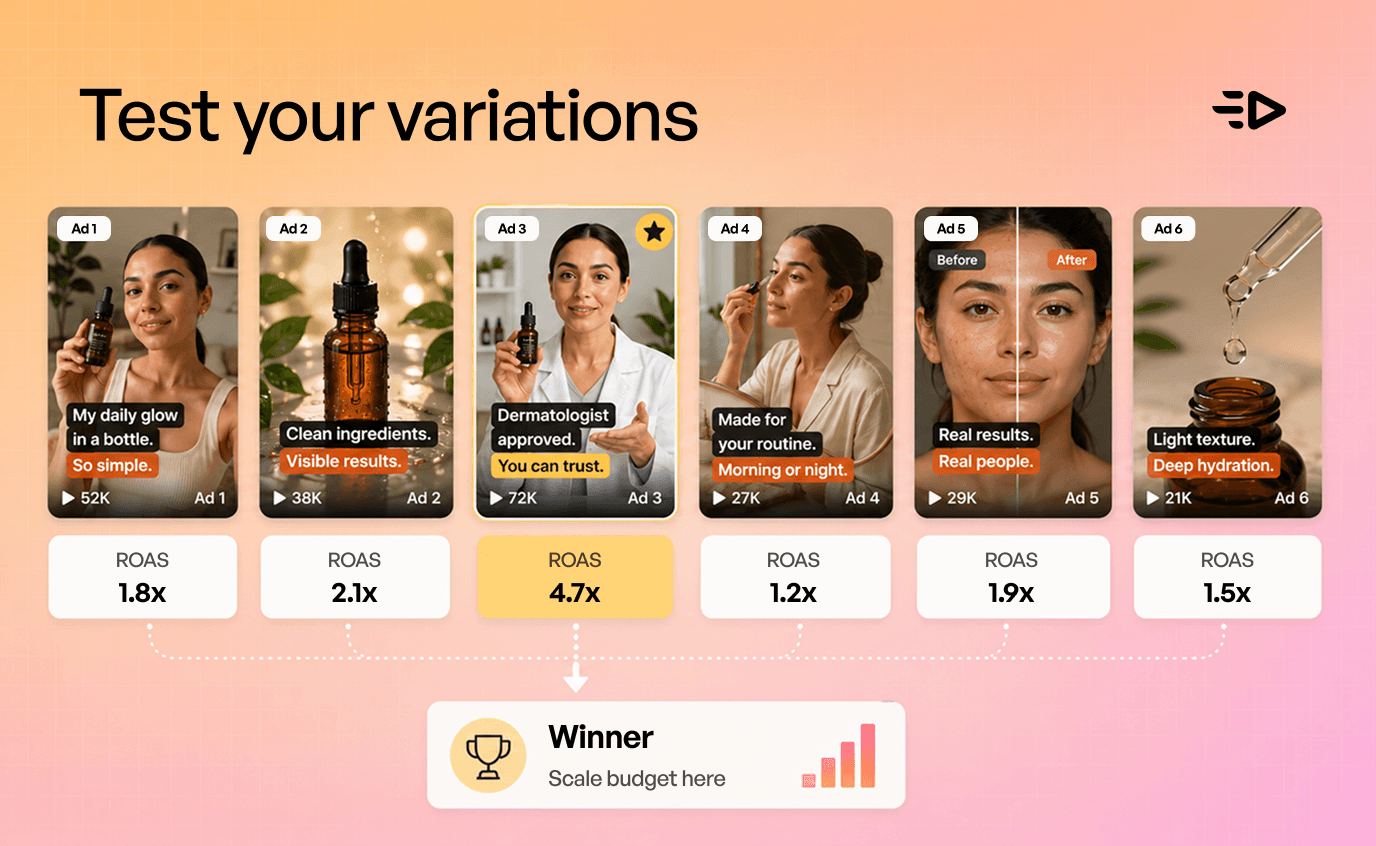 Test your variations