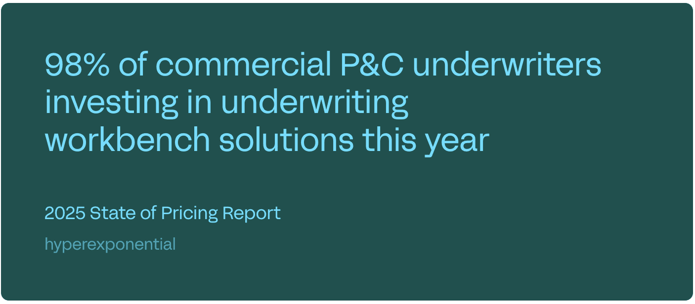 98% of underwriters investing in workbenches this year