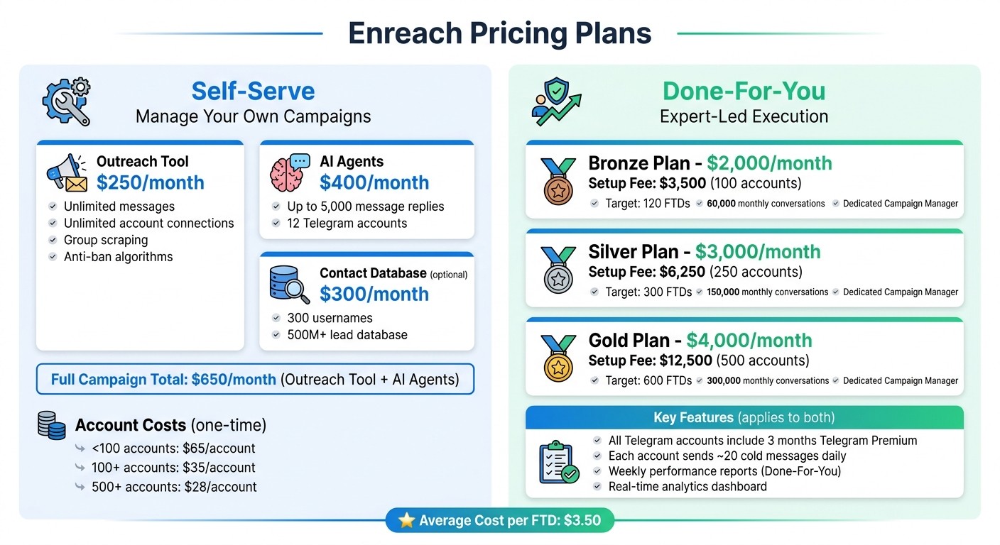 Enreach Pricing Plans Comparison for iGaming Telegram Outreach