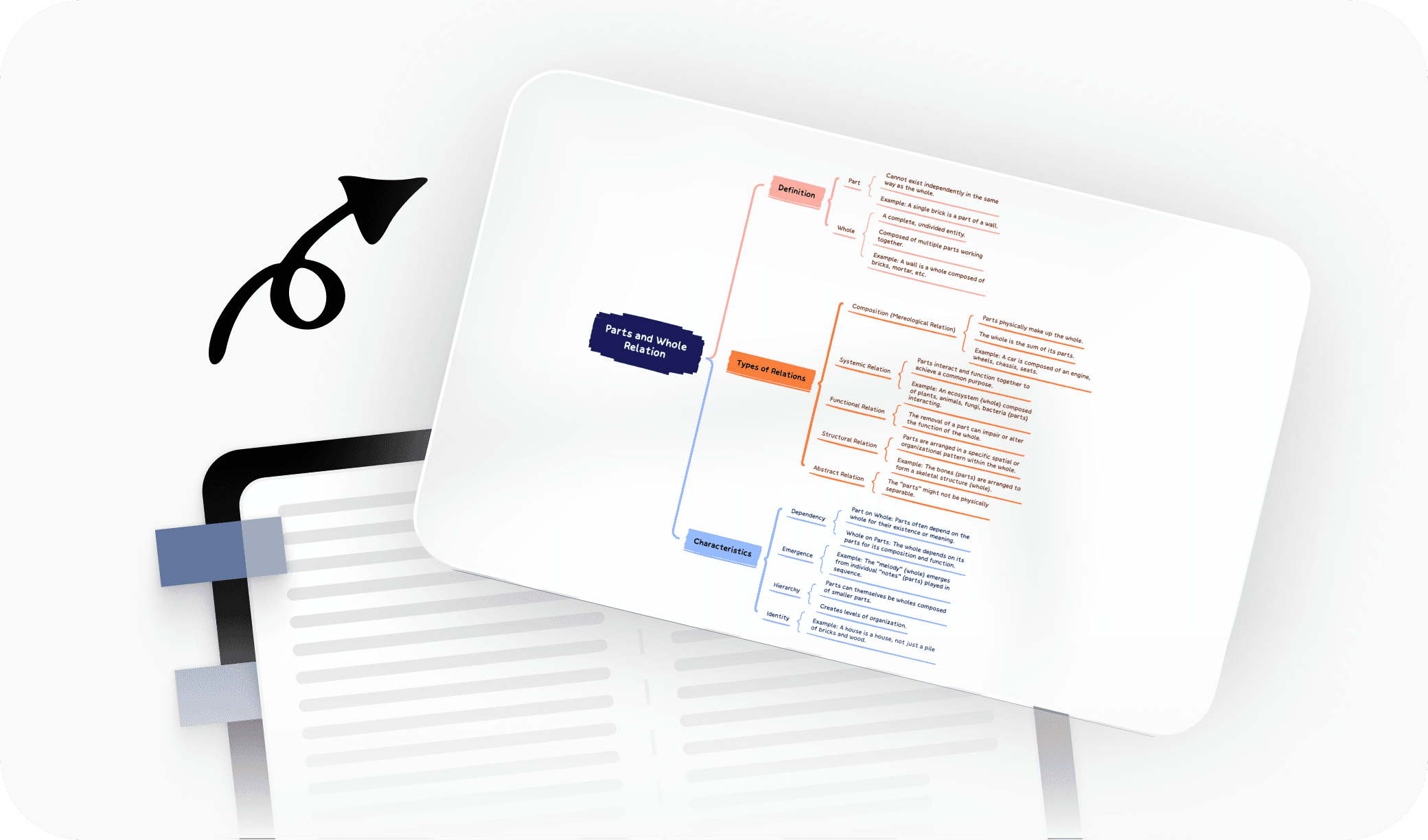 Color-coded branches showing part-whole relationships in a brace map layout