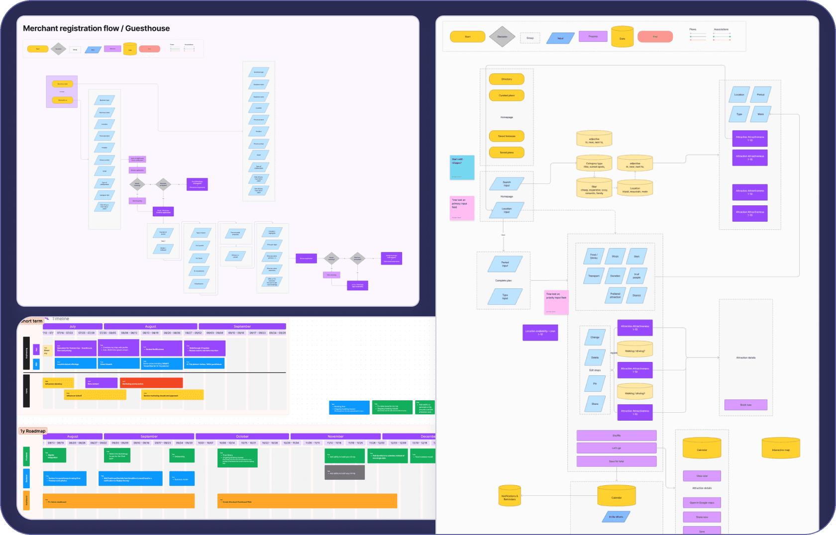 Registration flow, AI-Engine mapping, Roadmap planning