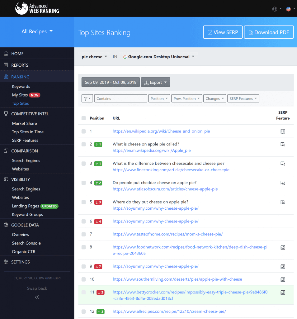 advanced web ranking, top sites view. 