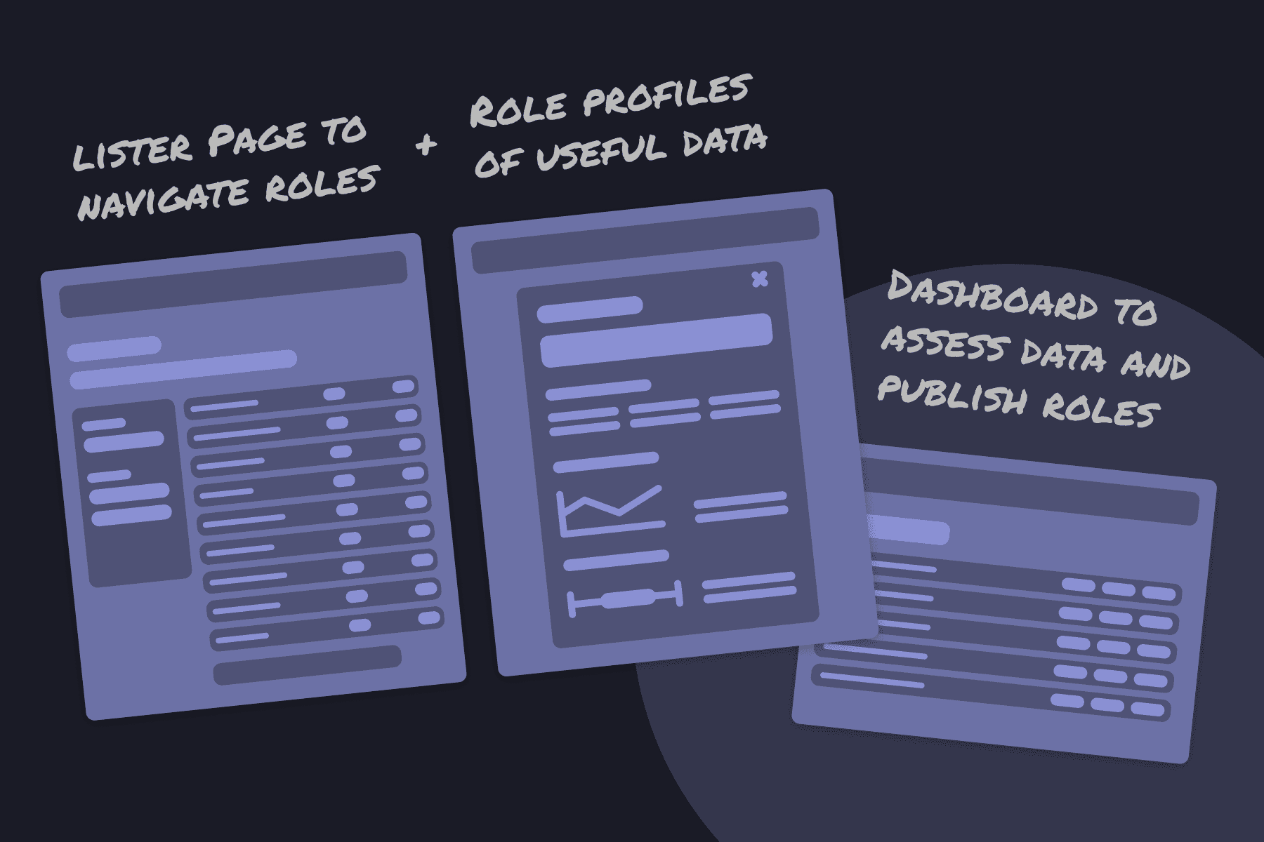 wireframes demonstrating the 3 aspects of the product