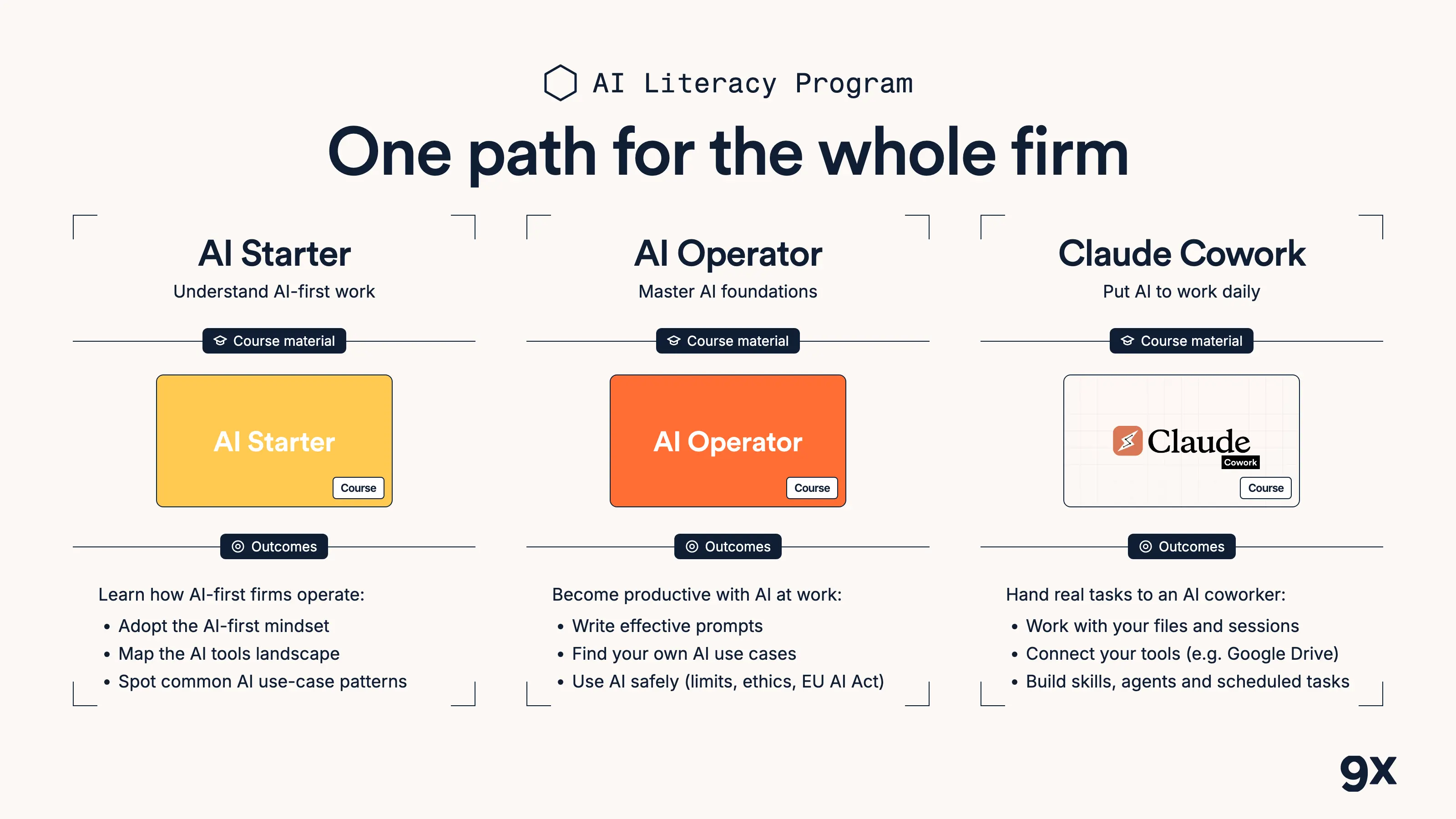 torq.partners AI Literacy path: AI Starter, AI Operator, Claude Cowork