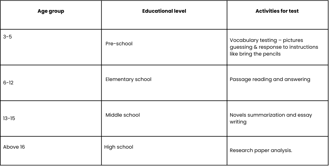 list of activities to find proficiency level of kids