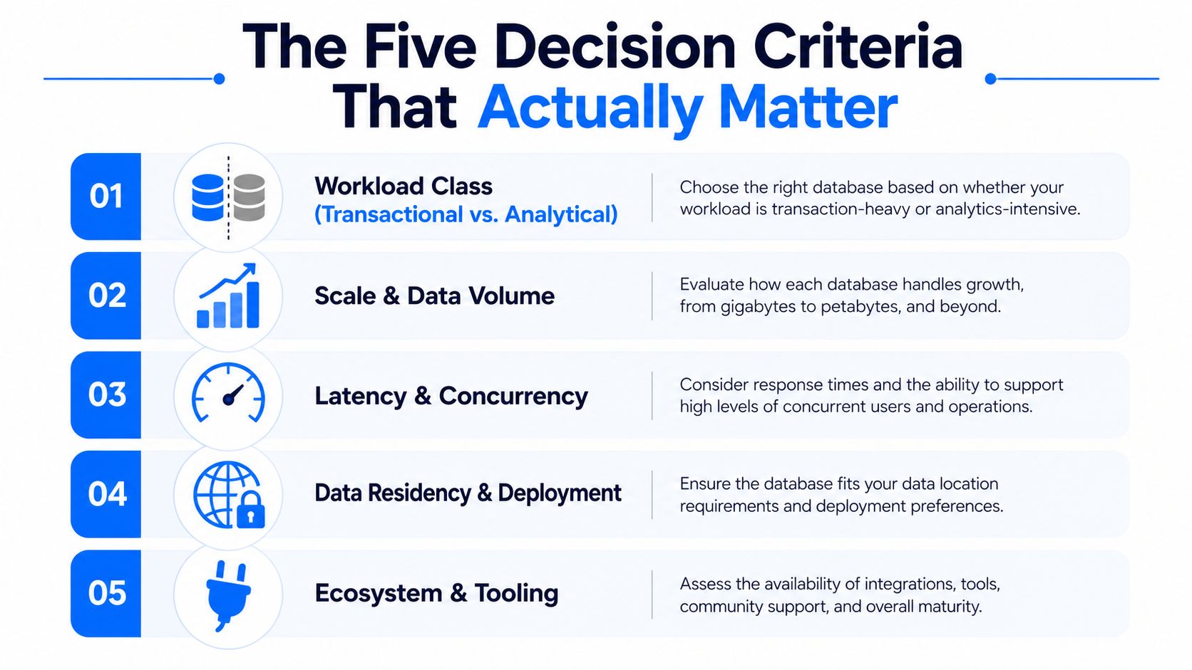 A list of five essential decision criteria for choosing a database, ranging from workload to tooling.