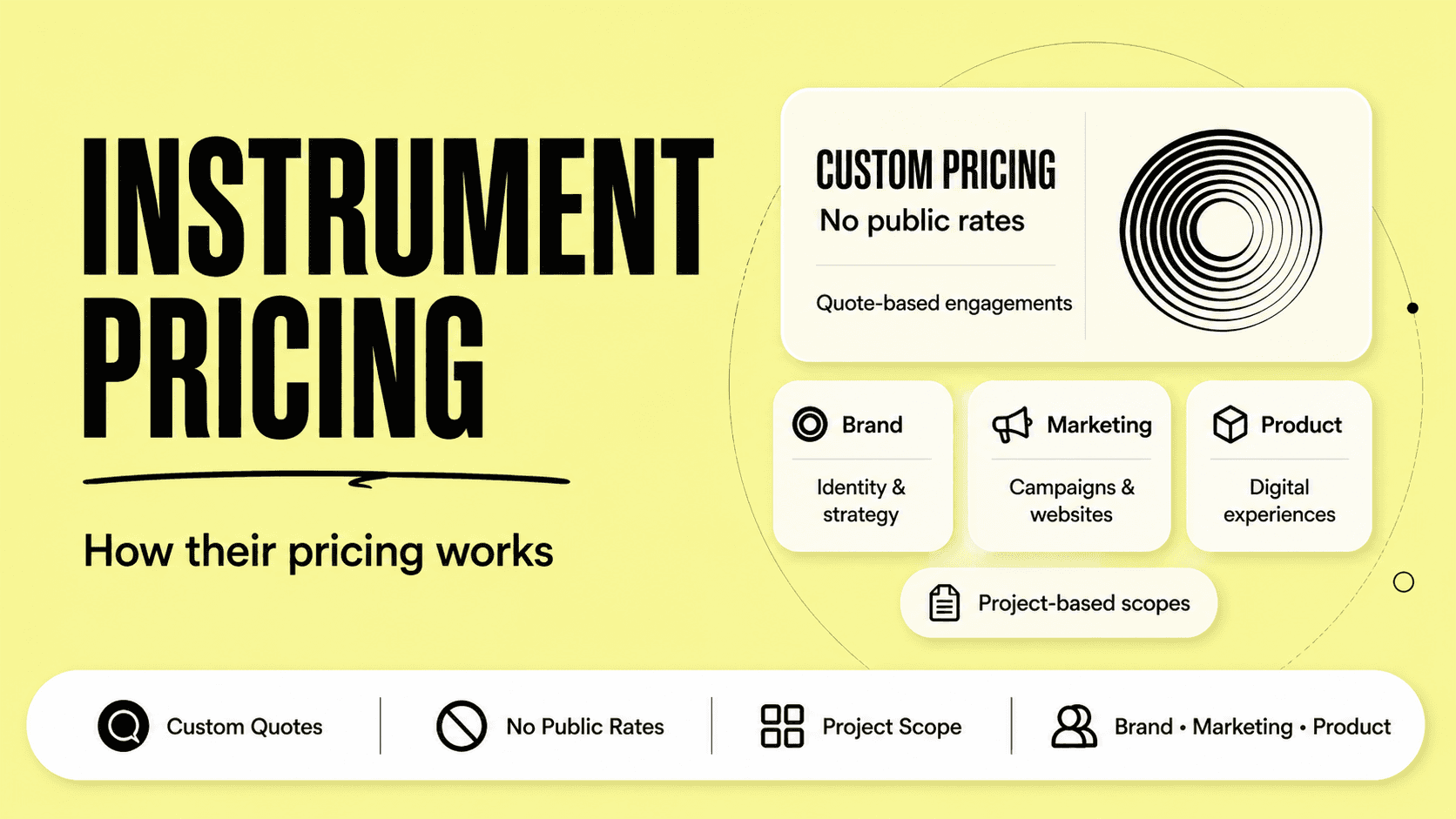 Instrument pricing and services breakdown