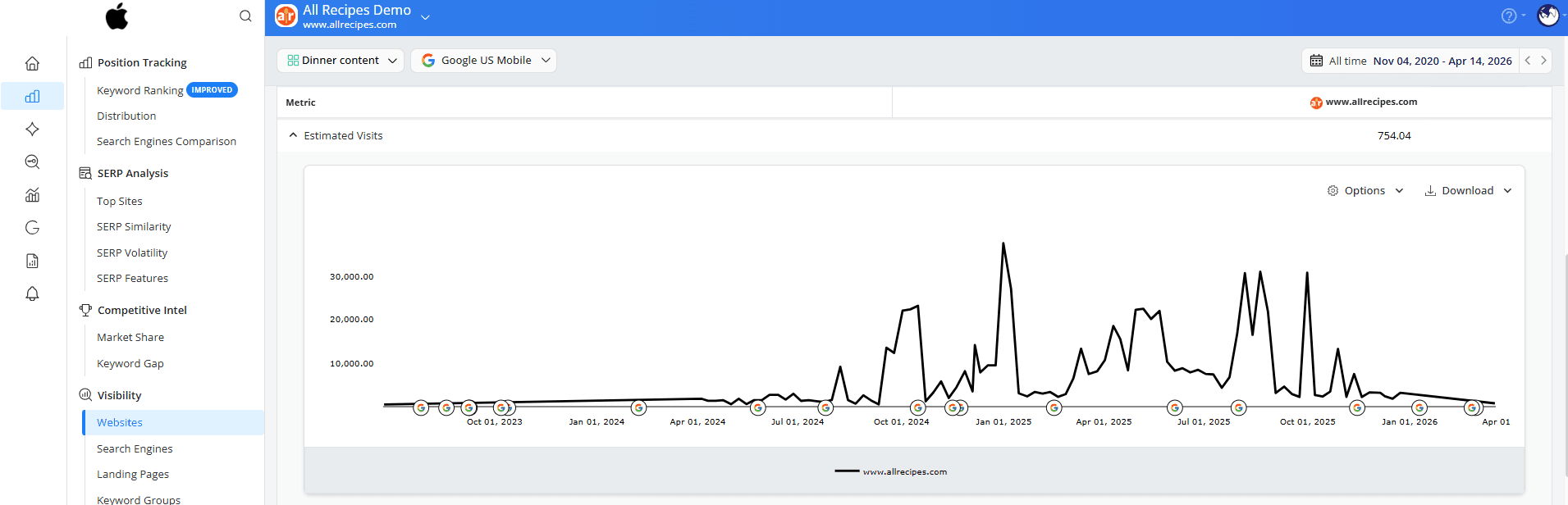 how-to-see-estimated-visits-reflected