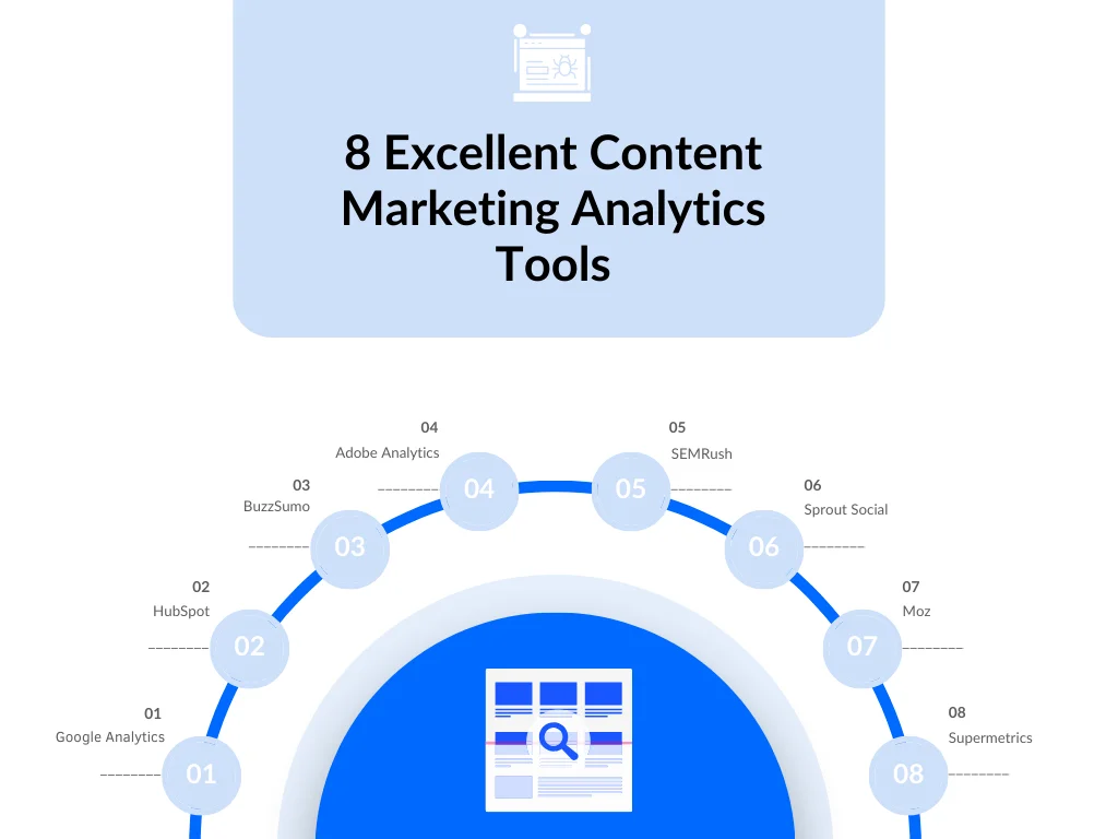 A circular diagram listing the content marketing analytics tools