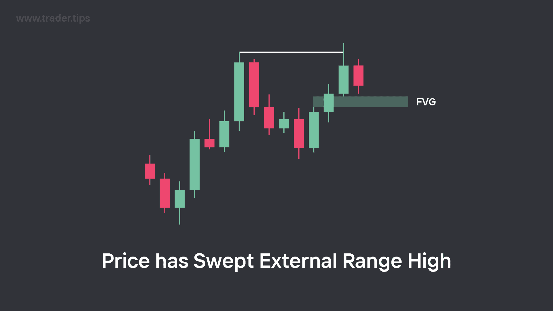 Market Sweeping an External Range High