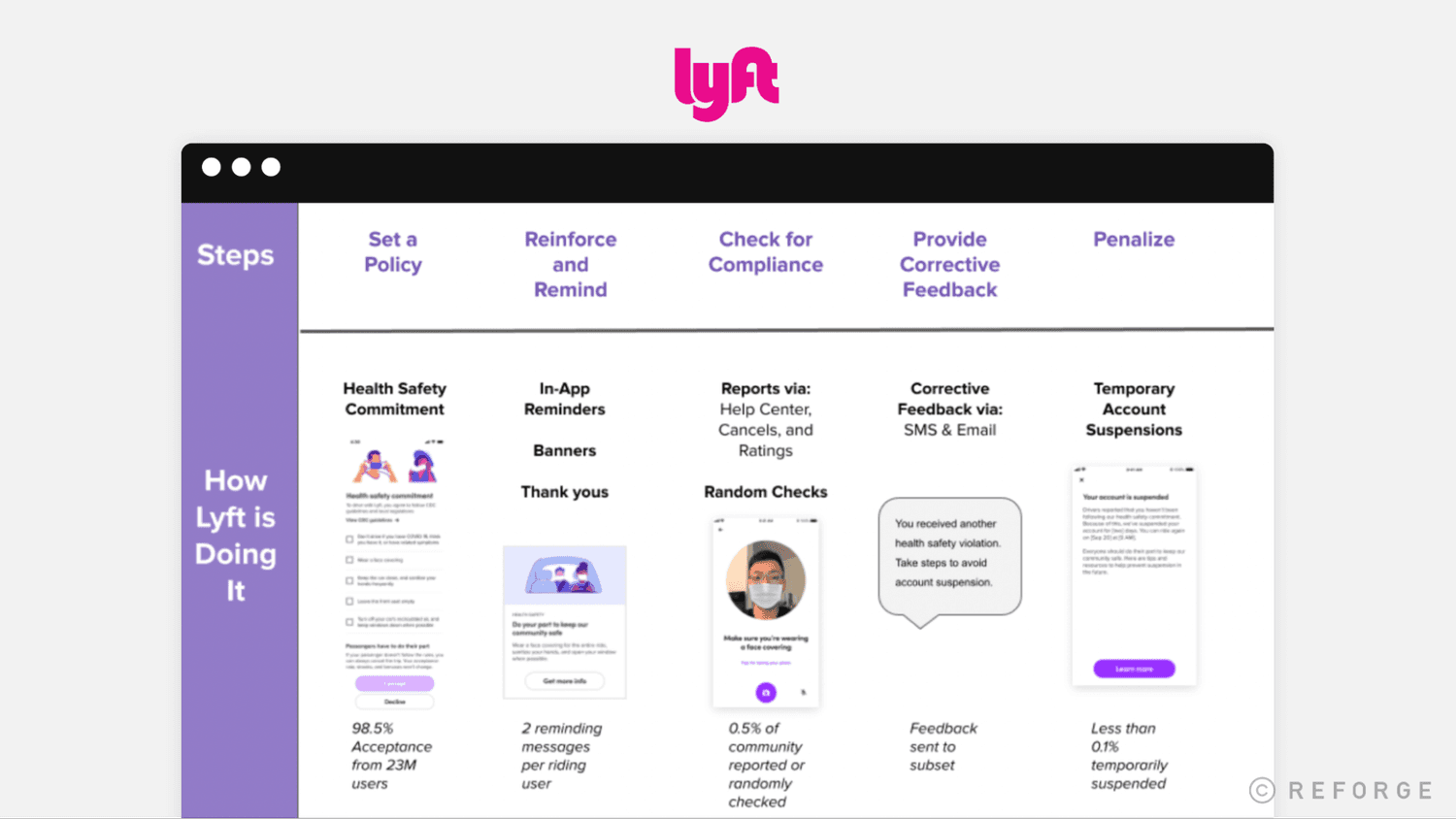 Lyft Example